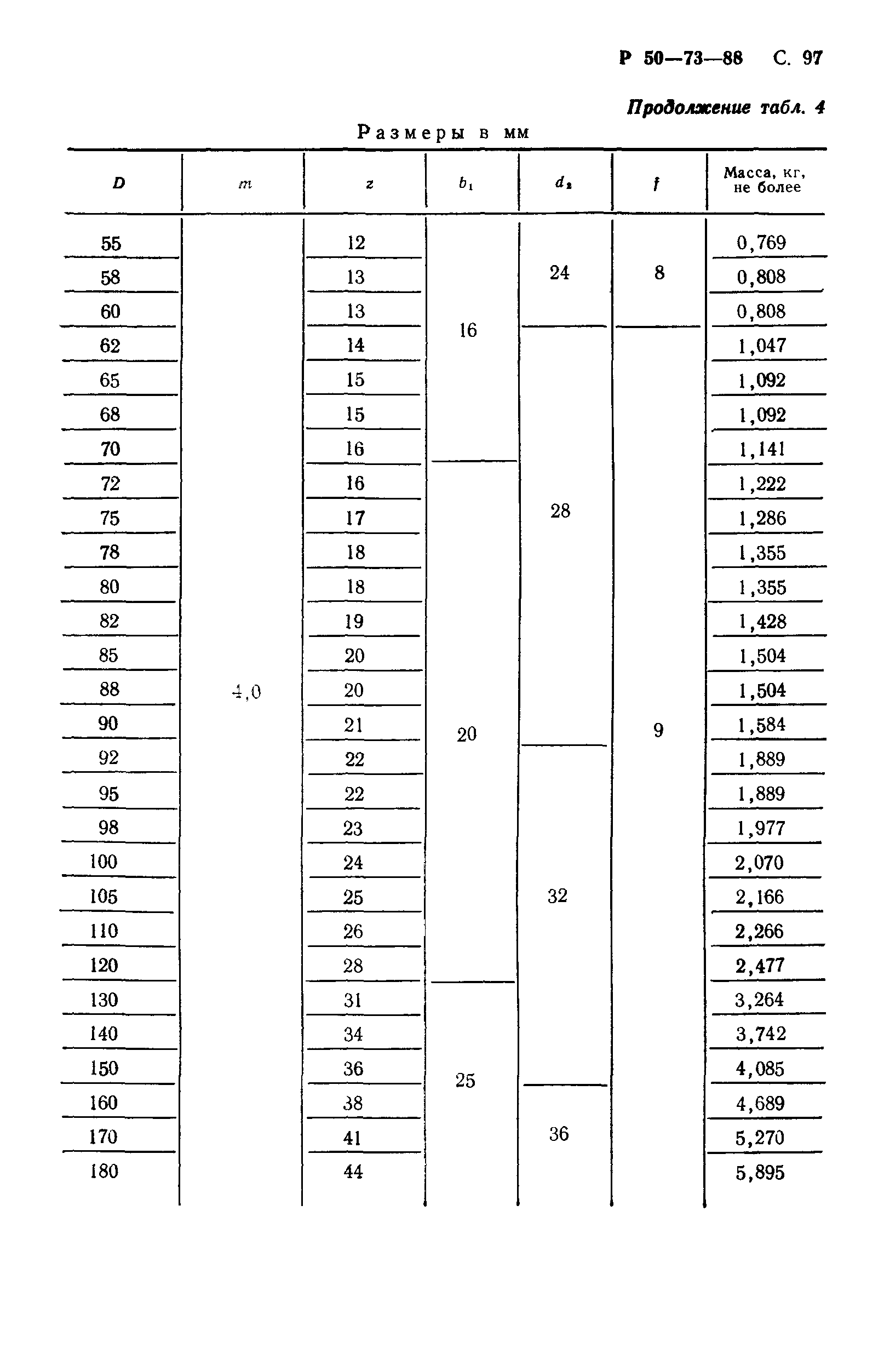 Р 50-73-88