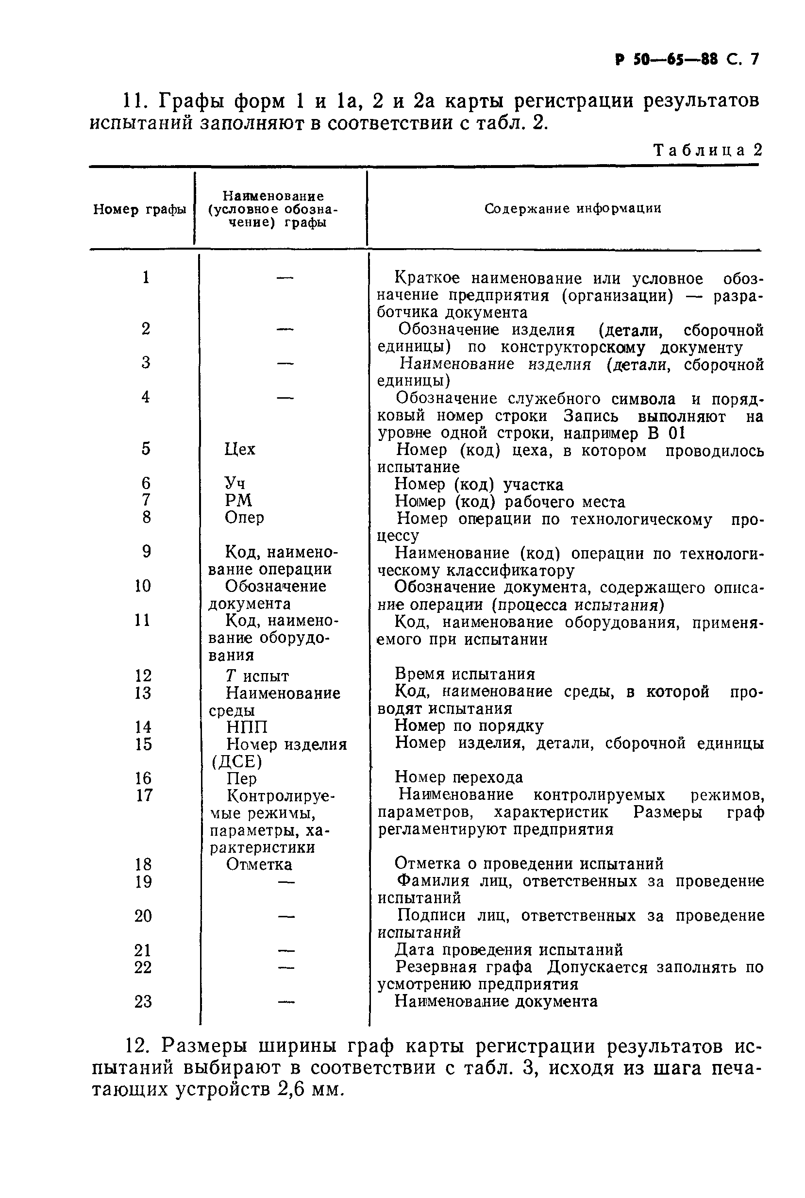 Р 50-65-88