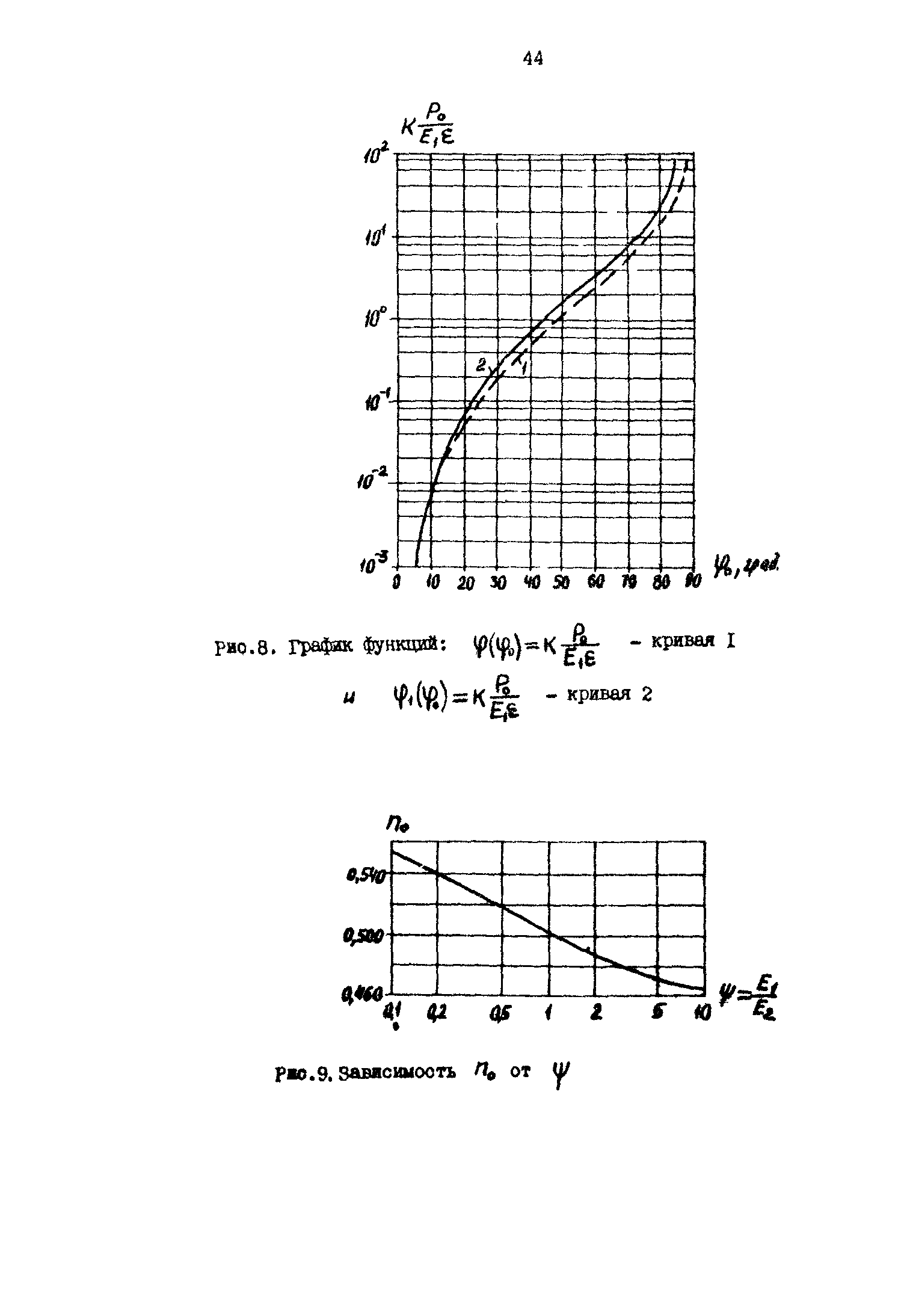 Р 50-54-107-88