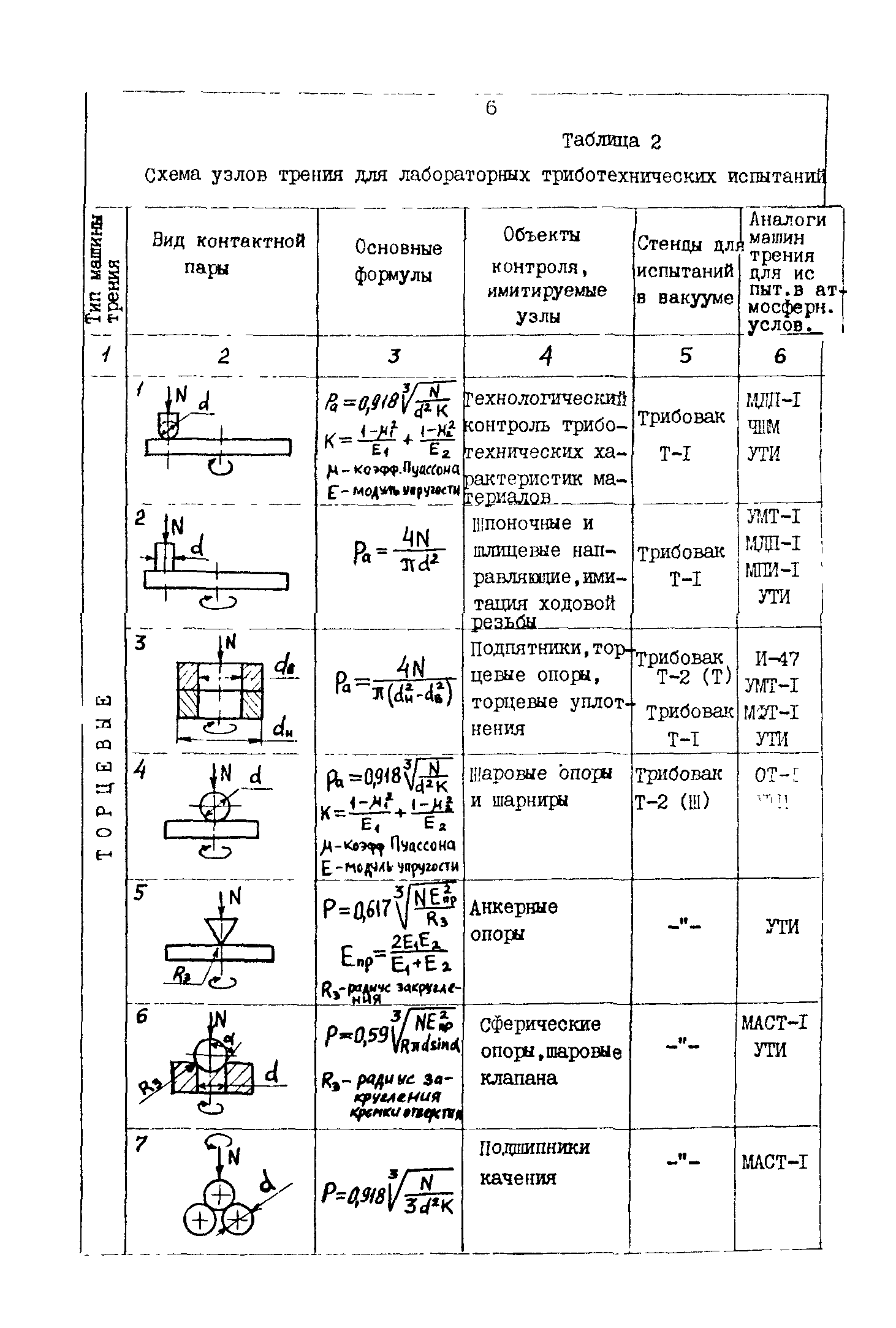 Р 50-54-107-88