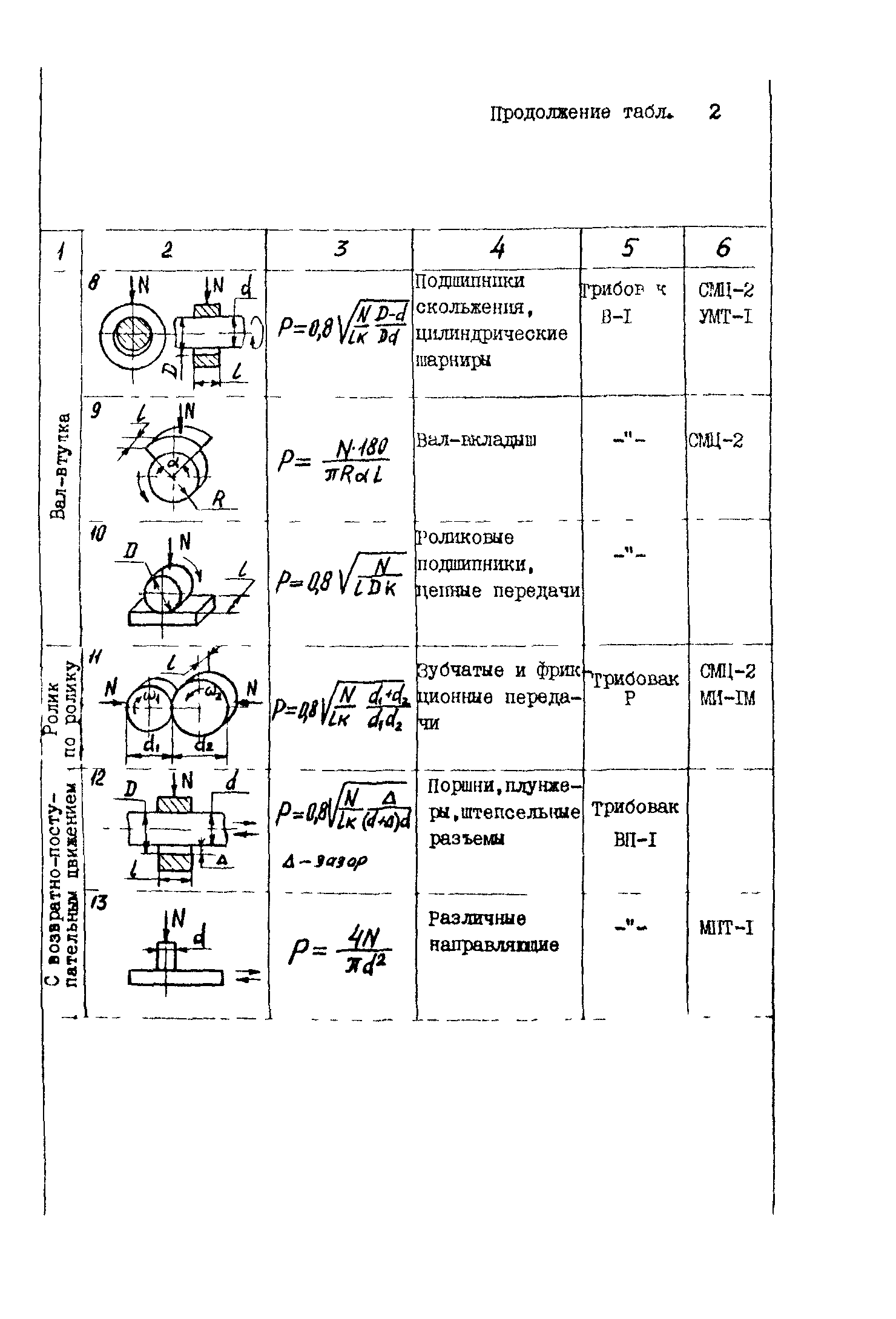 Р 50-54-107-88