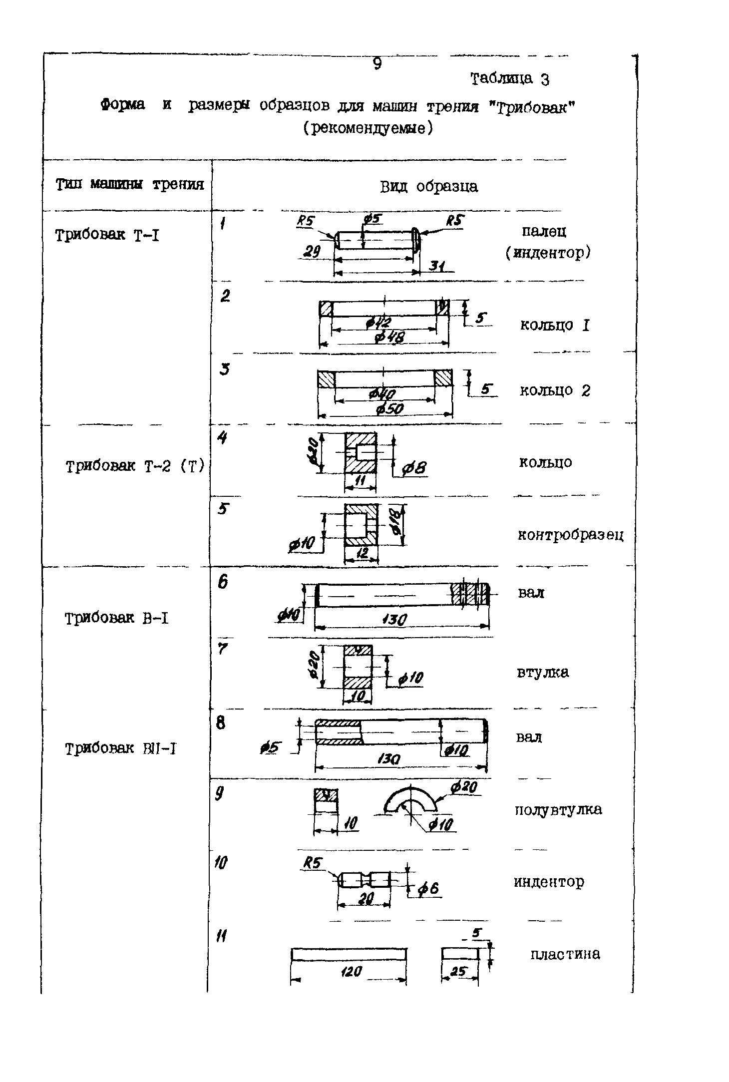 Р 50-54-107-88