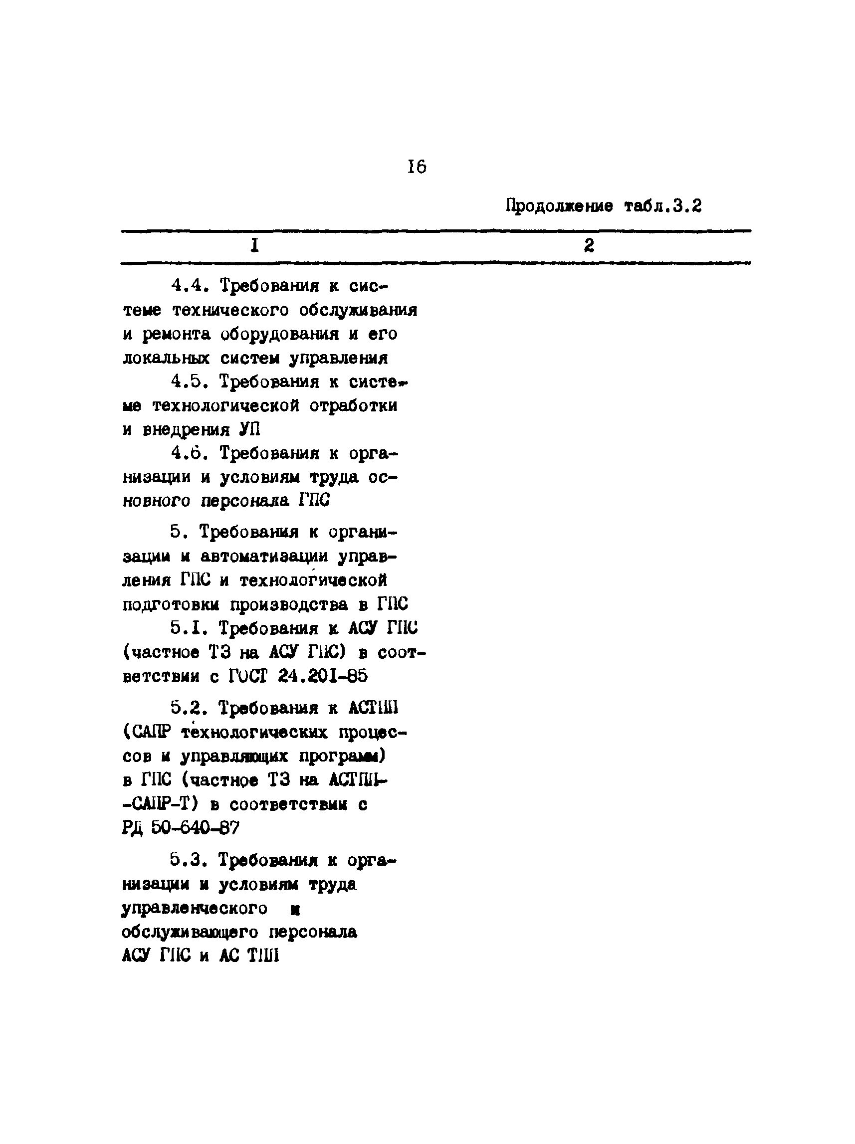 Р 50-54-104-88