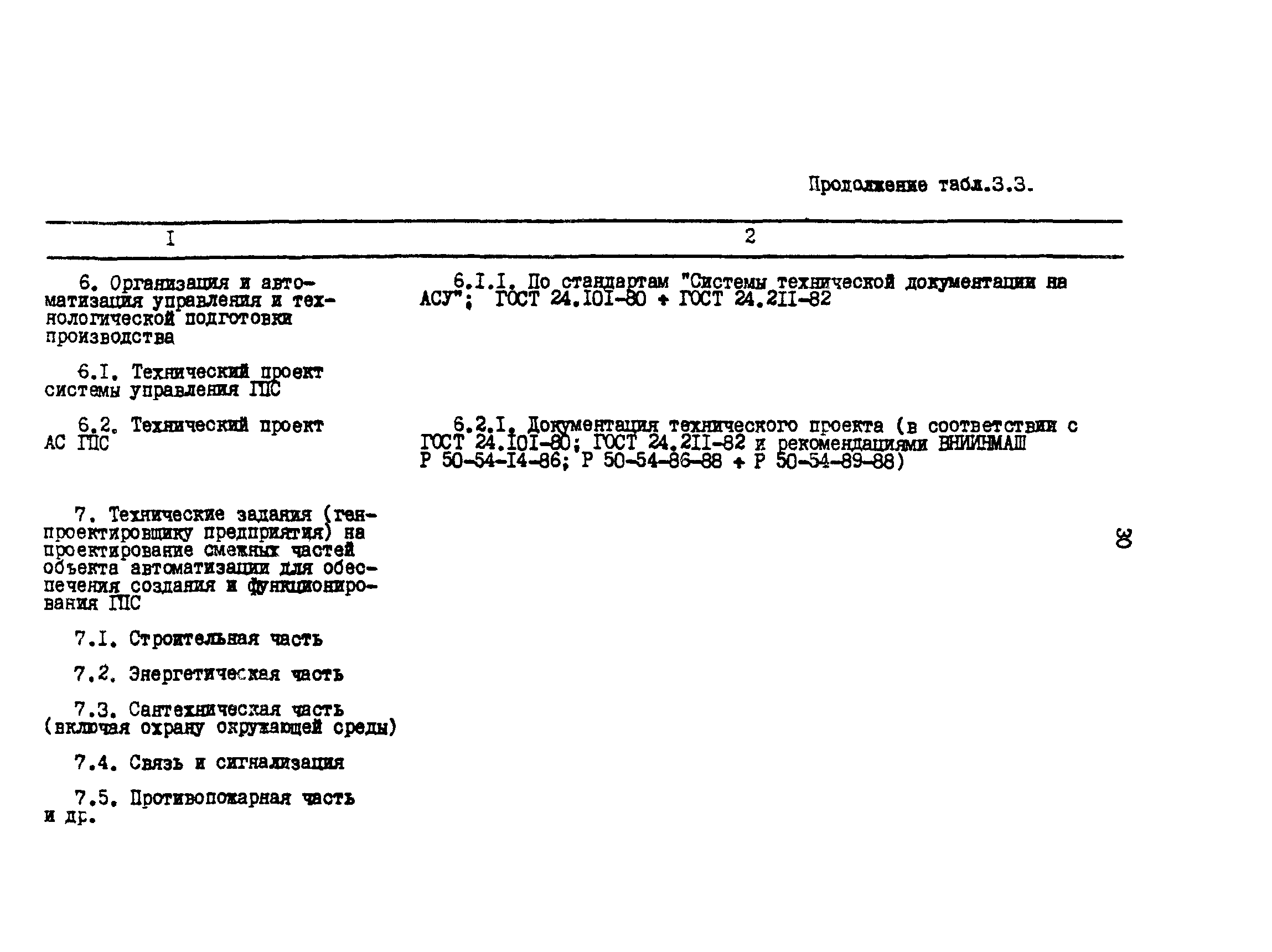 Скачать Р 50-54-104-88 Системы производственные гибкие. Состав работ и  документация