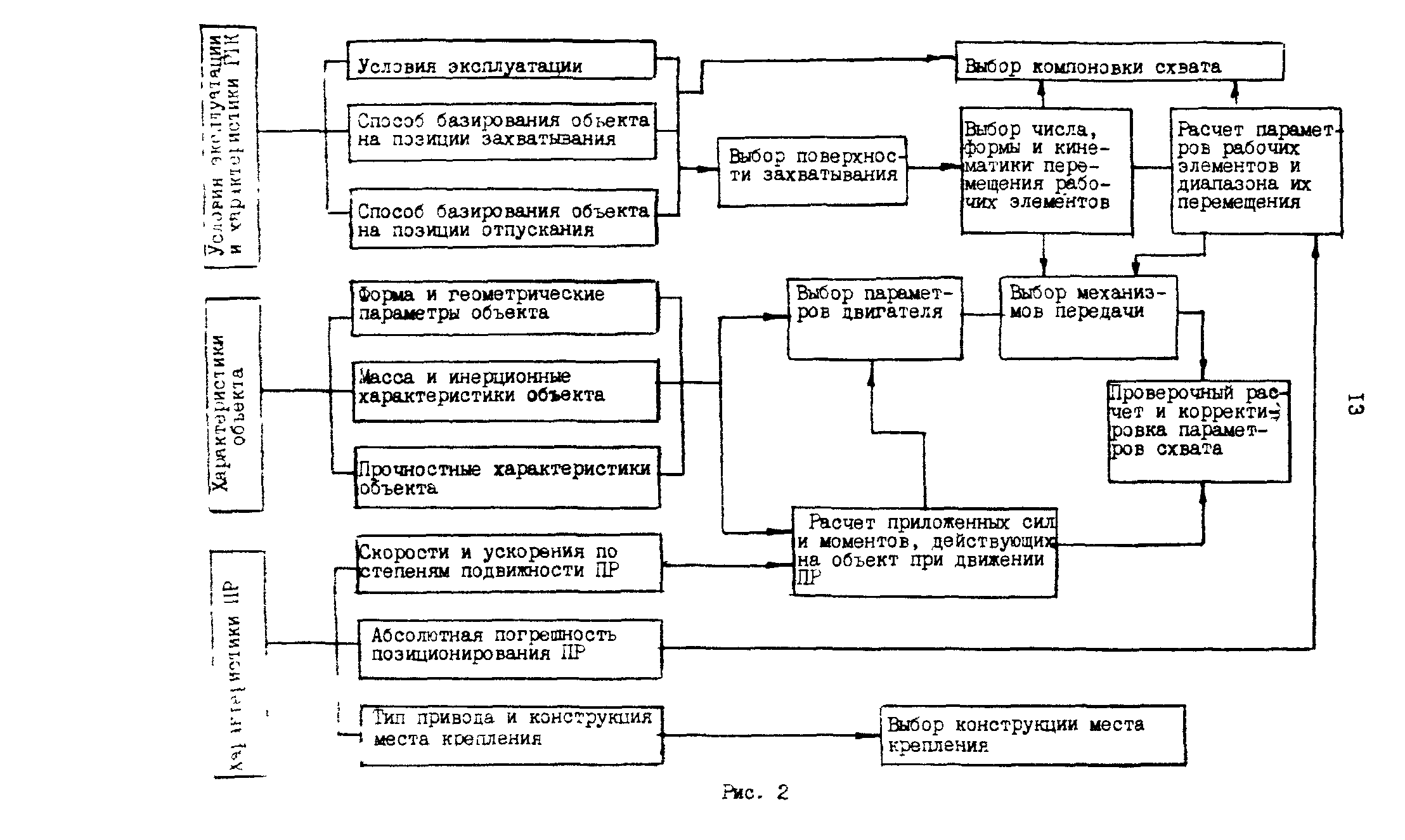 Р 50-54-101-88