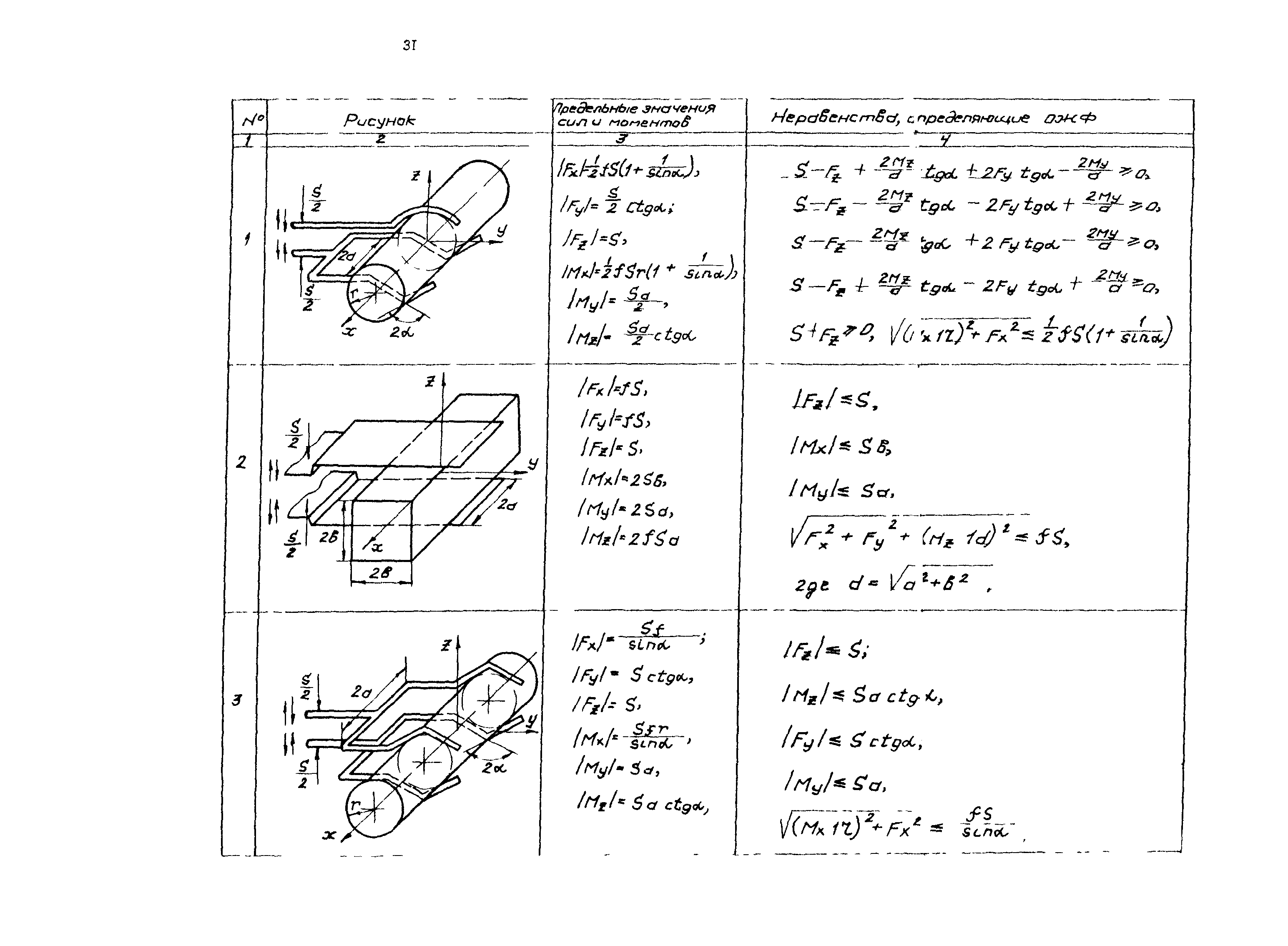 Р 50-54-101-88