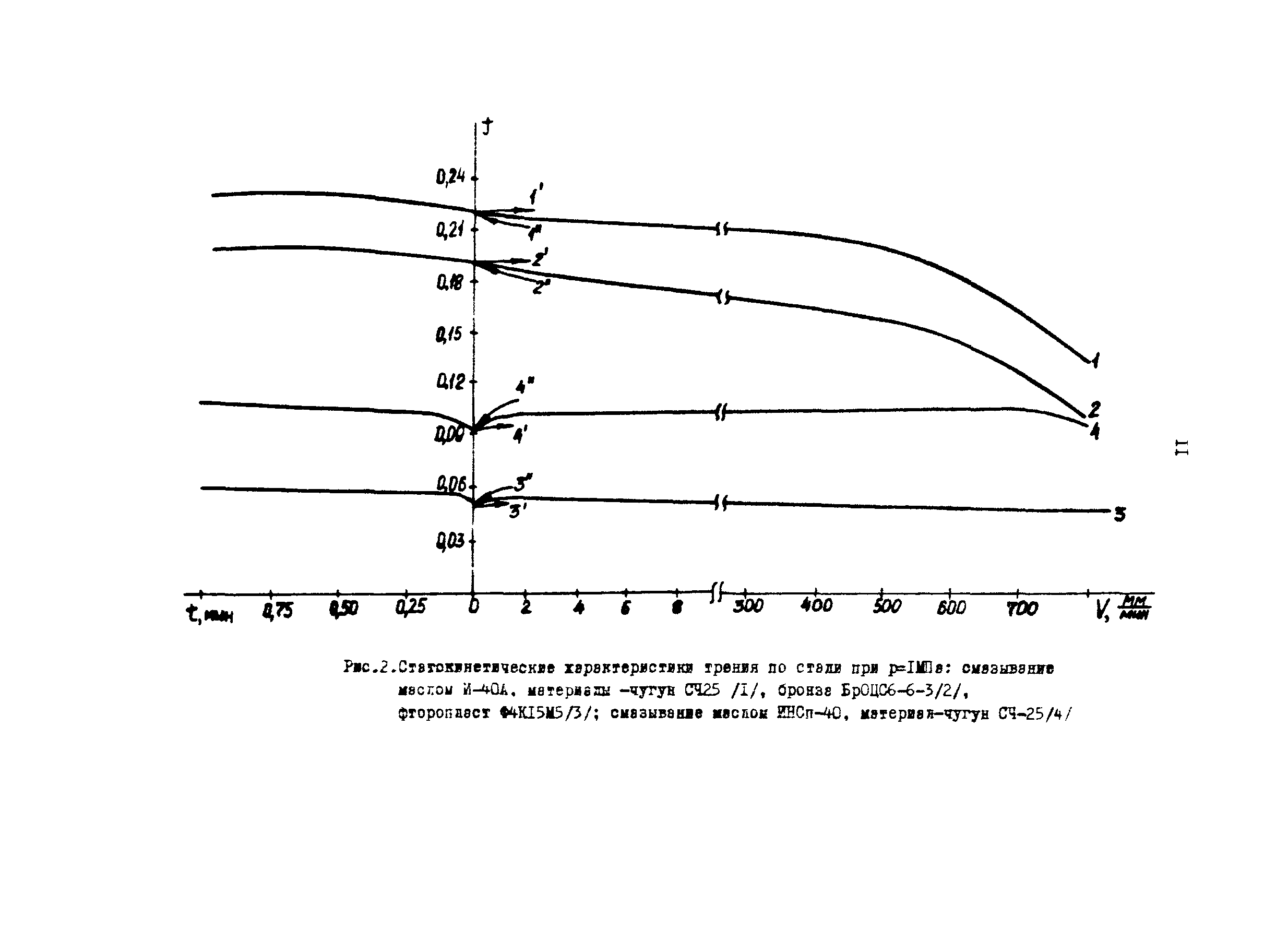 Р 50-54-100-88