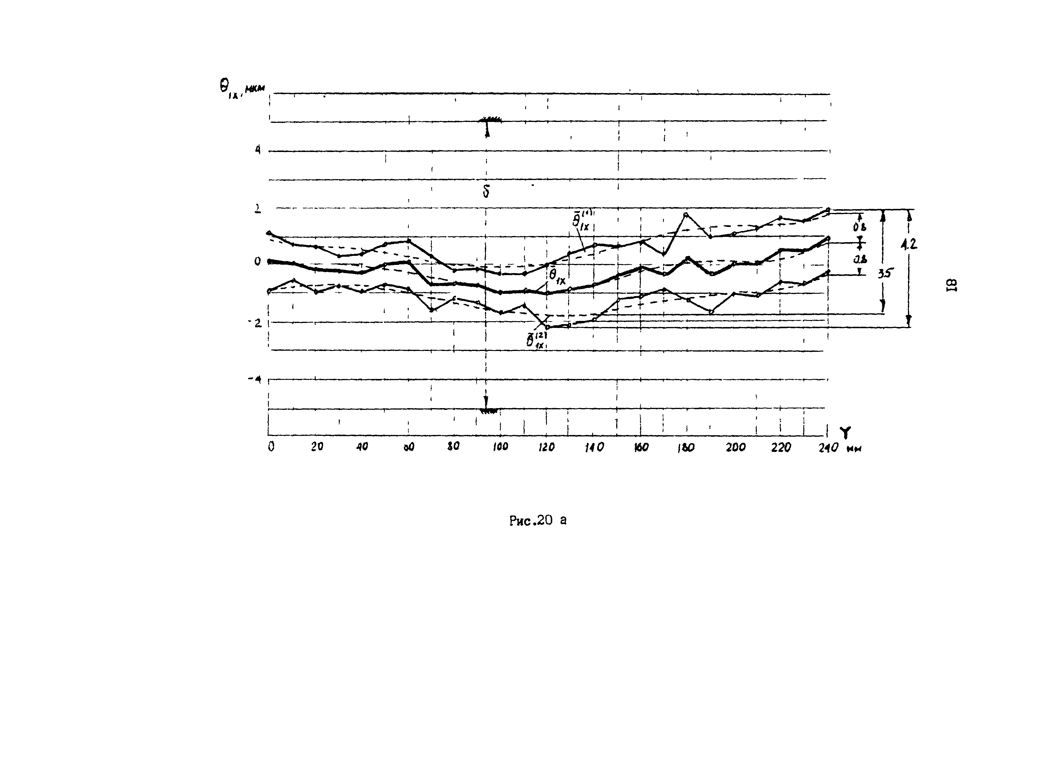 Р 50-54-98-88