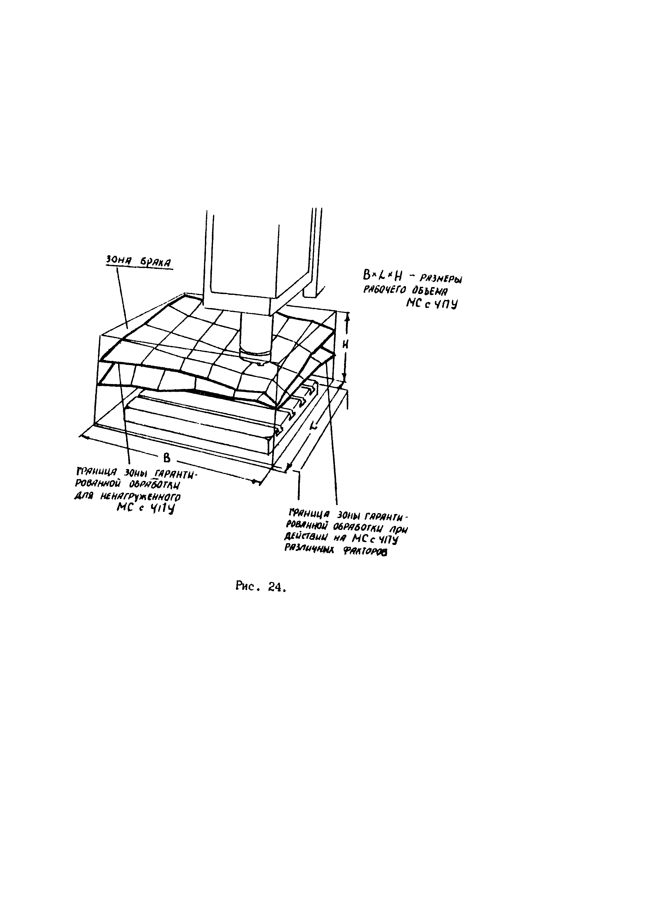 Р 50-54-98-88