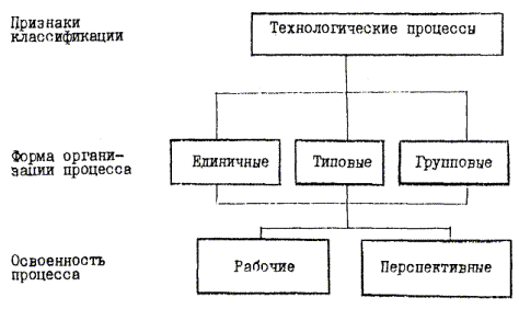 Заготовка (материал) — Википедия