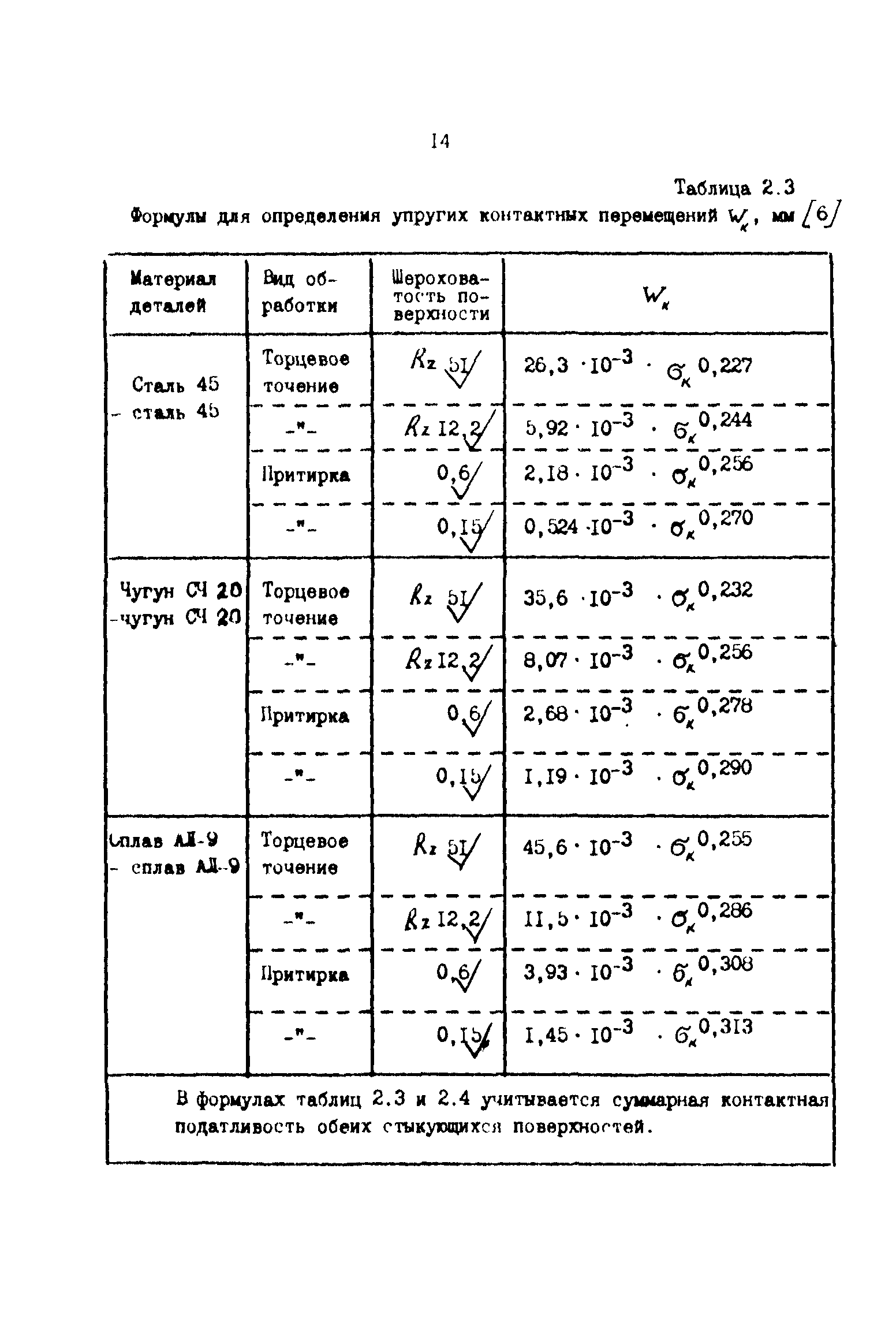 Р 50-54-90-88