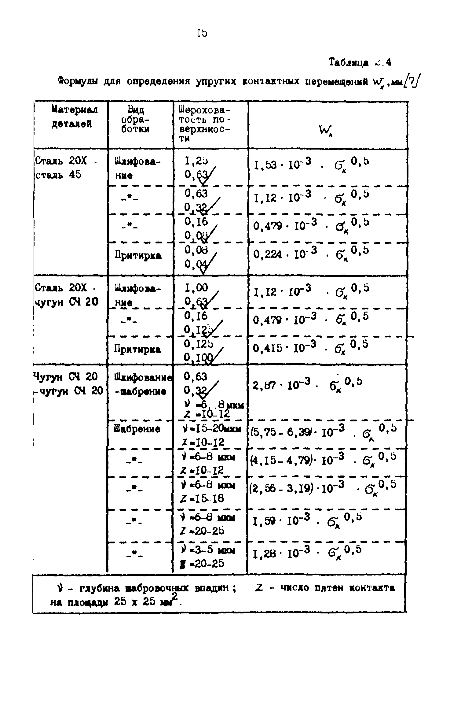 Р 50-54-90-88