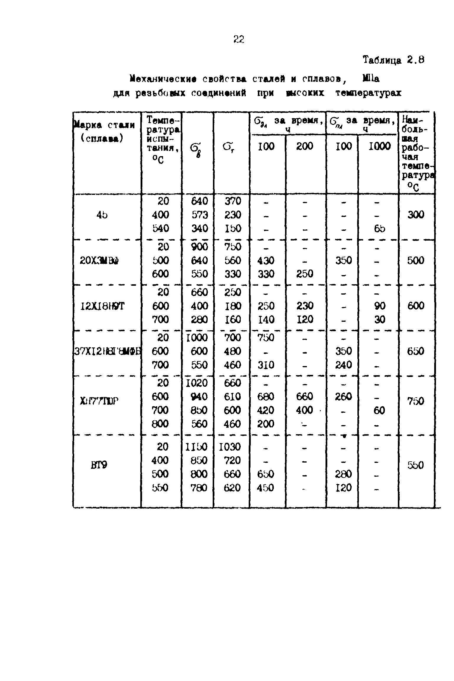 Р 50-54-90-88