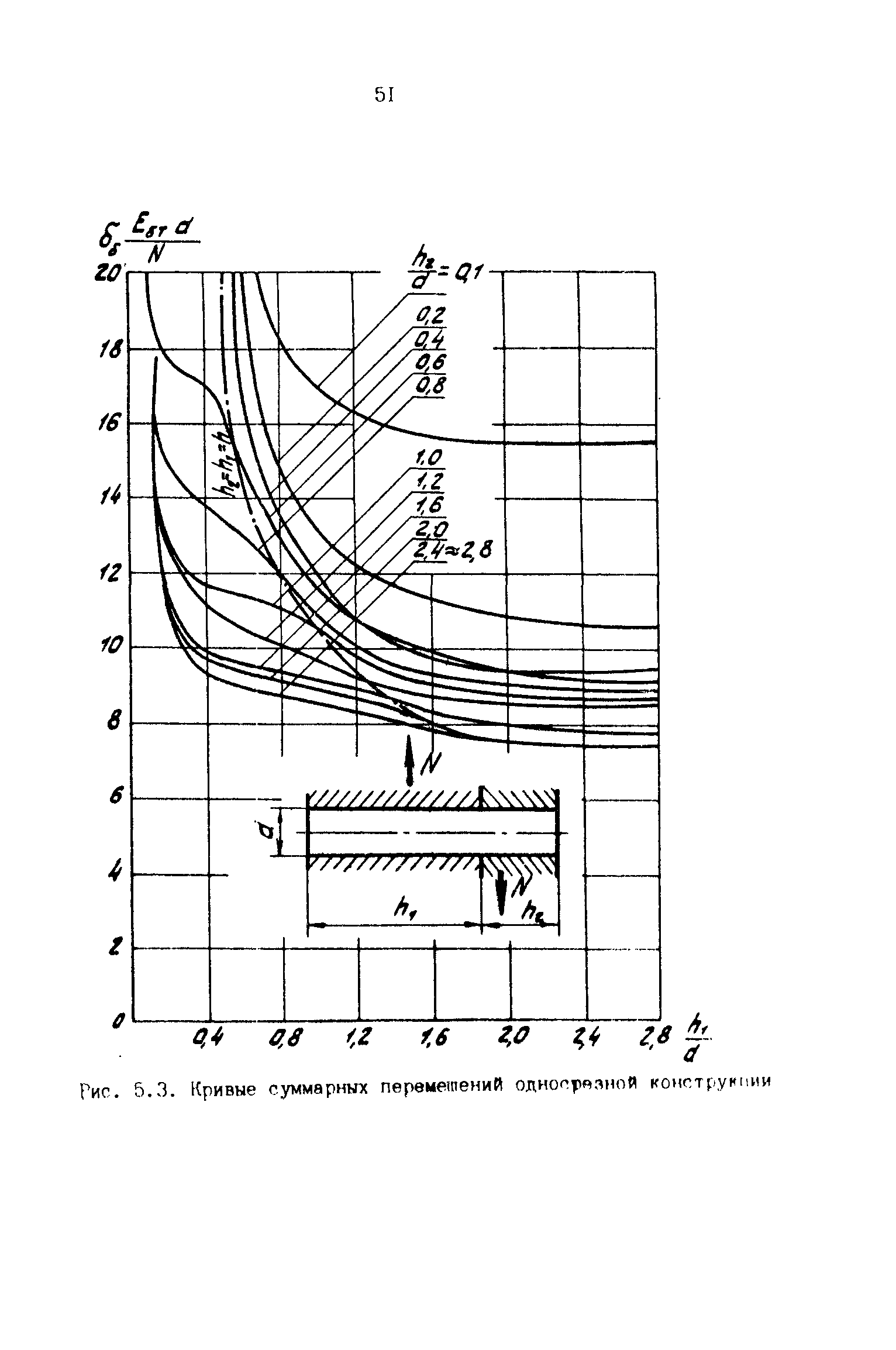 Р 50-54-90-88