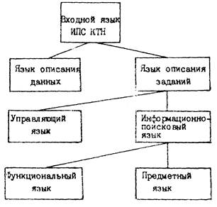 29. Синтагматические, парадигматические и иерархические отношения в языке.