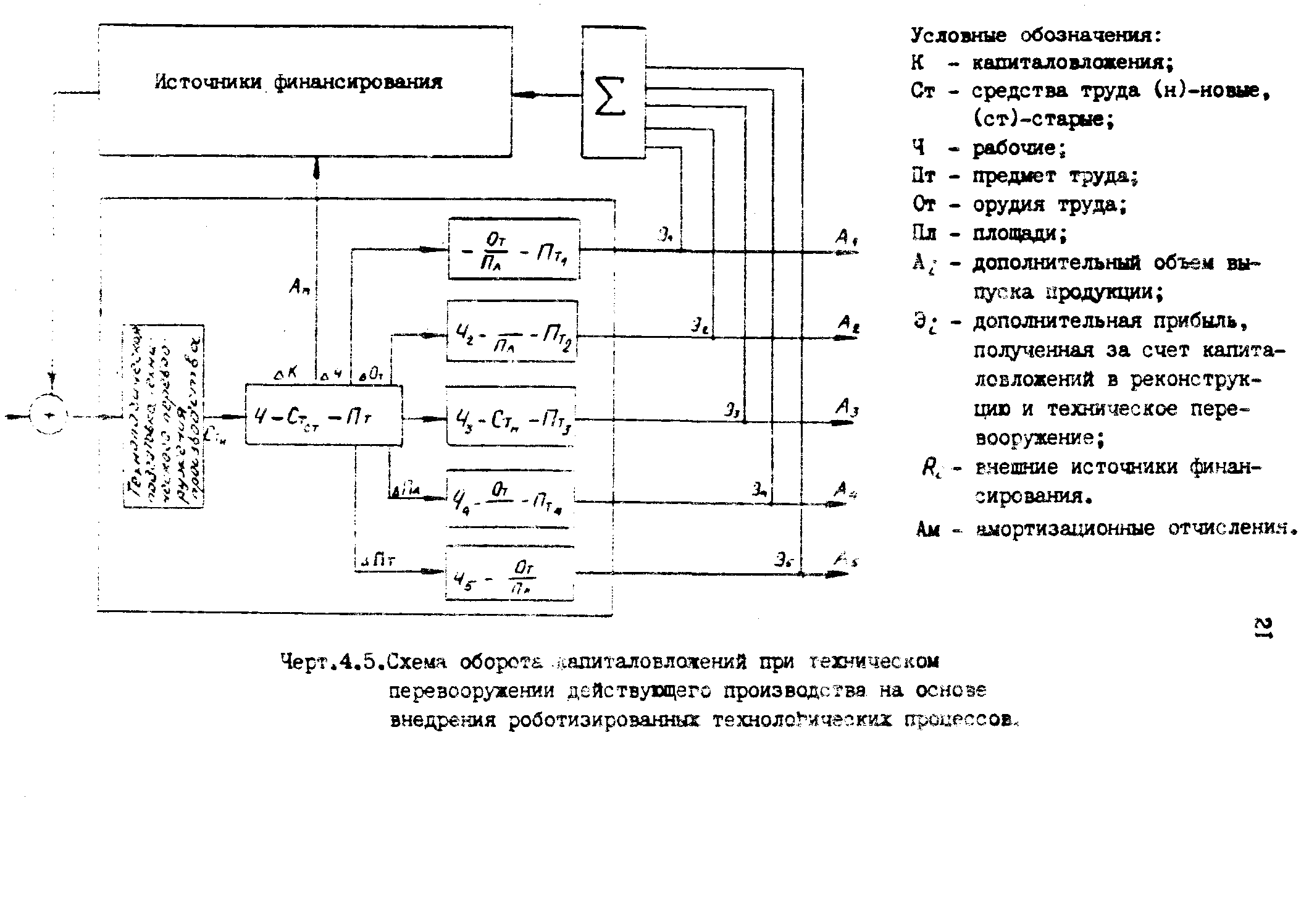 Р 50-54-85-88