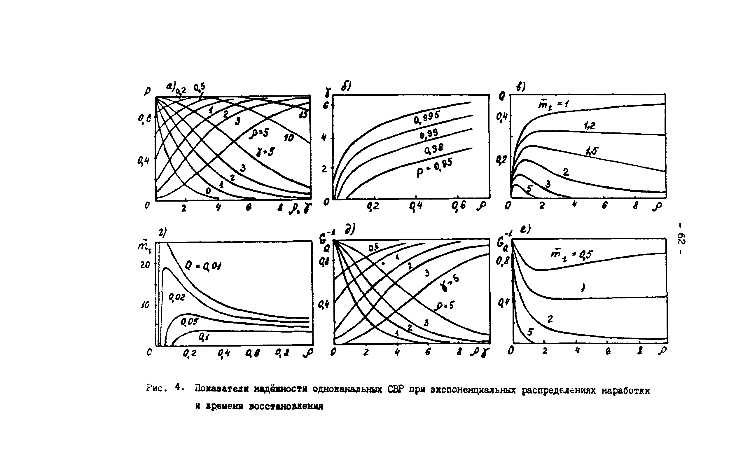 Р 50-54-82-88