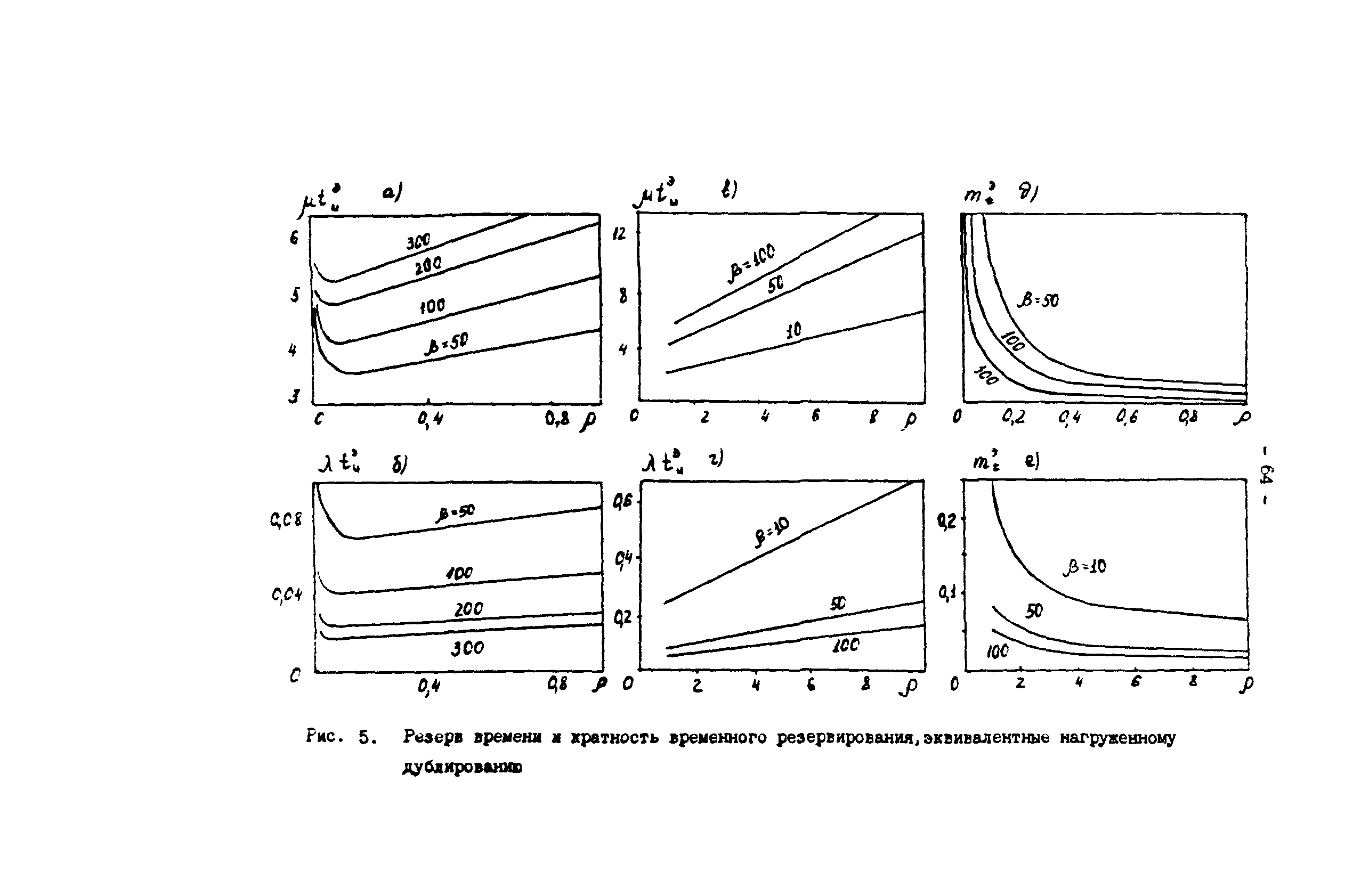 Р 50-54-82-88