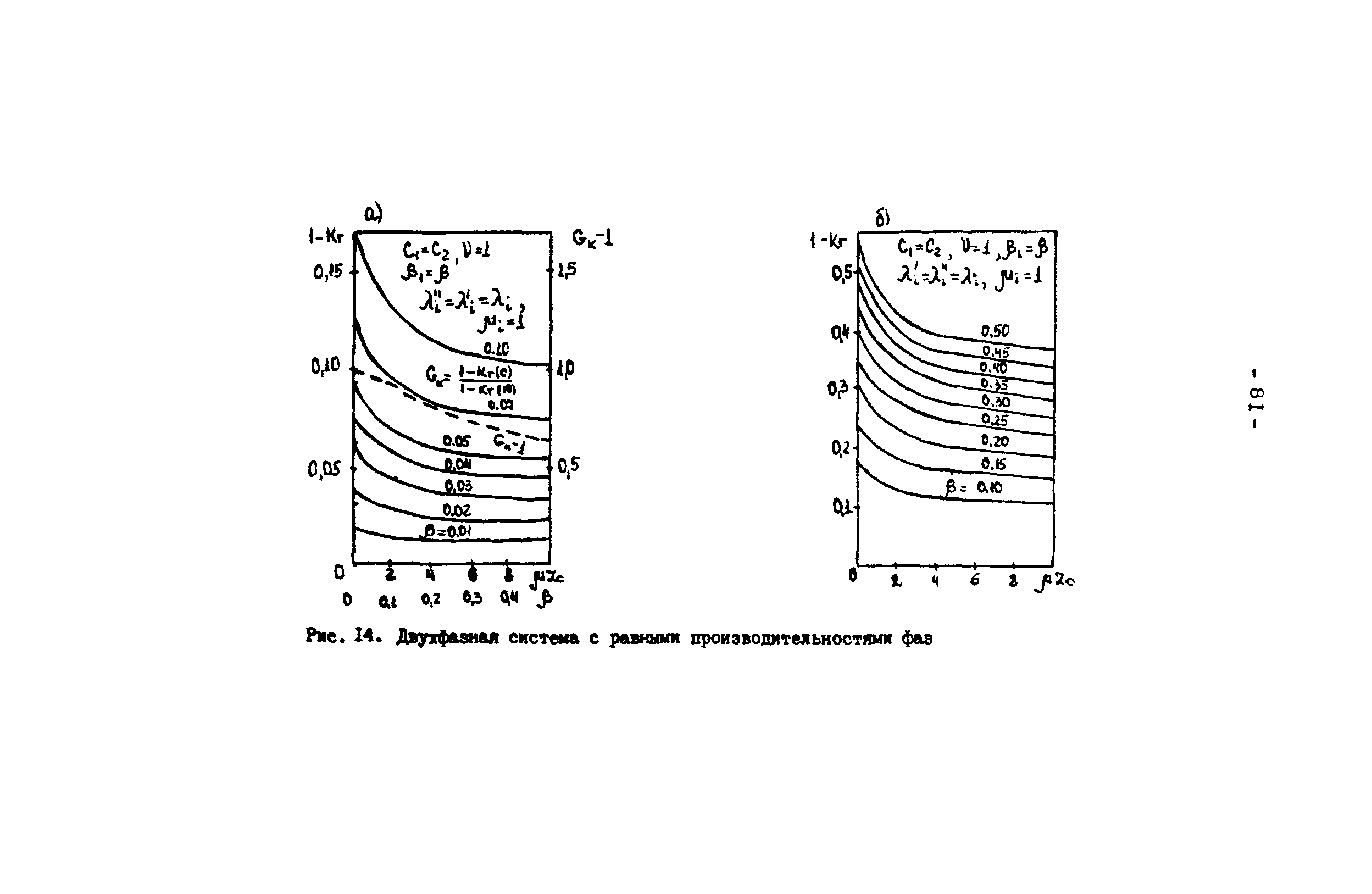 Р 50-54-82-88