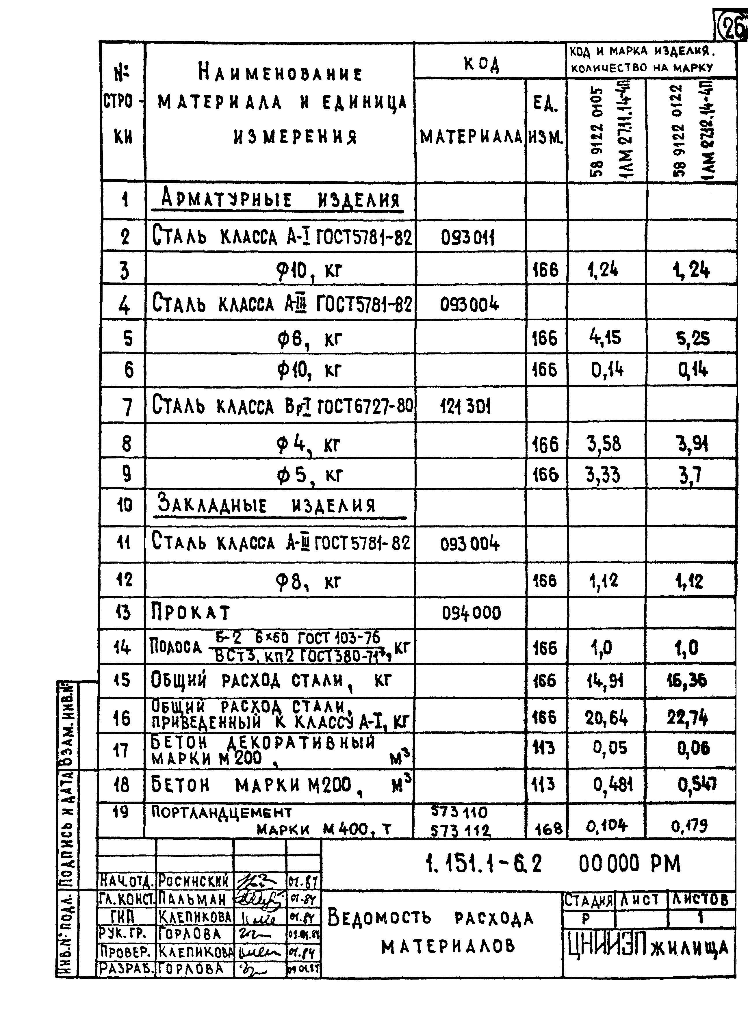 Серия 1.151.1-6