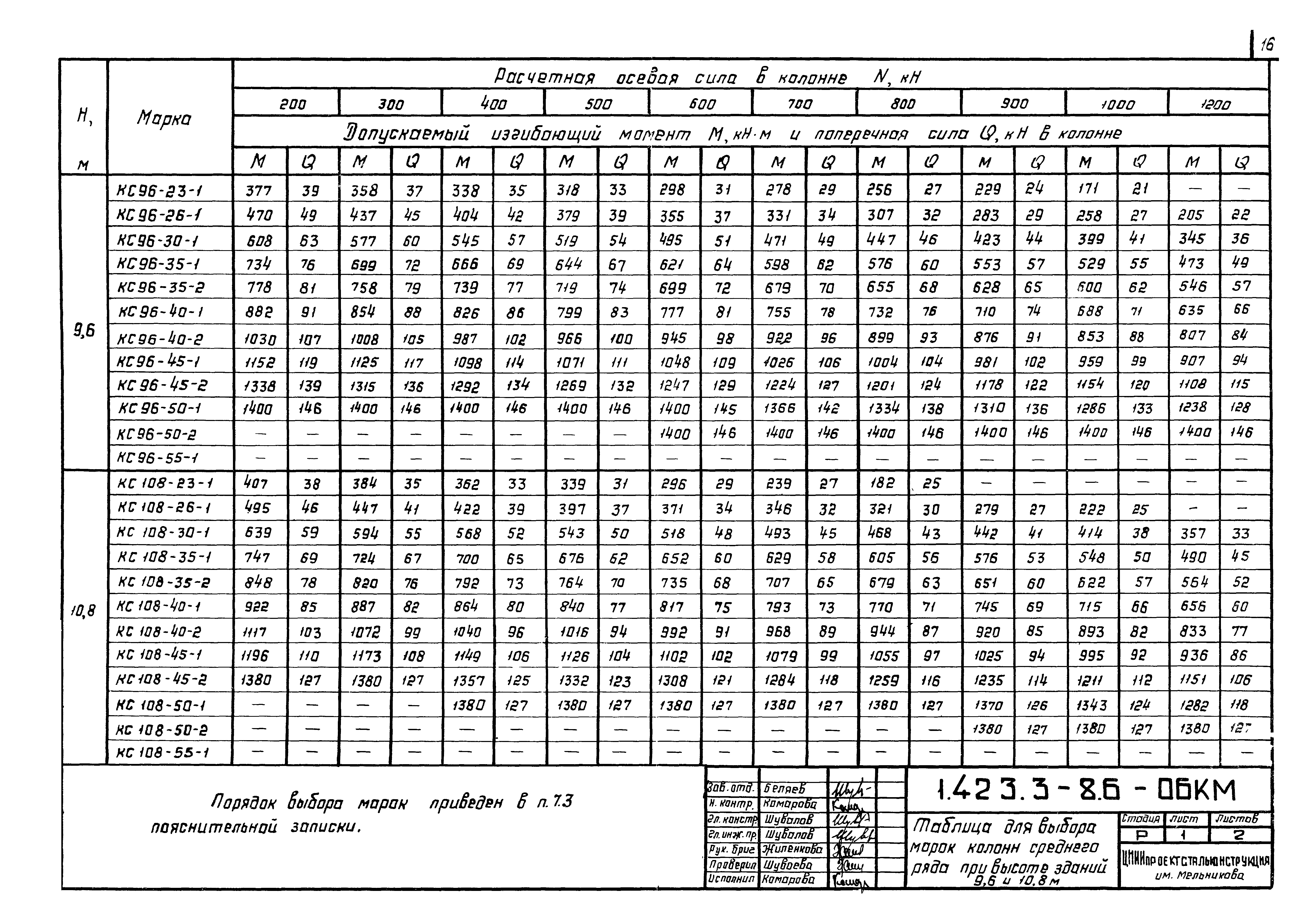 Серия 1.423.3-8