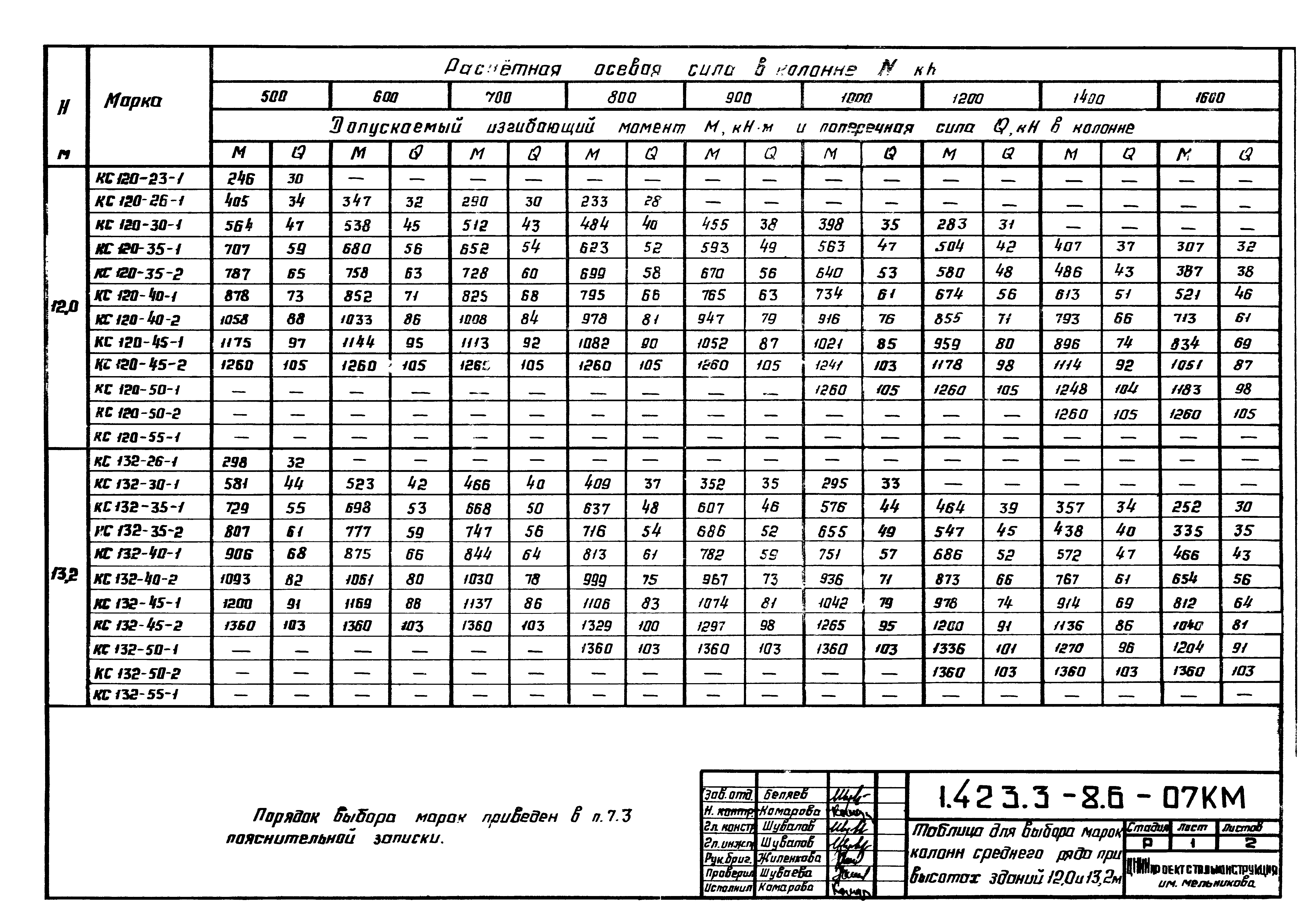 Серия 1.423.3-8