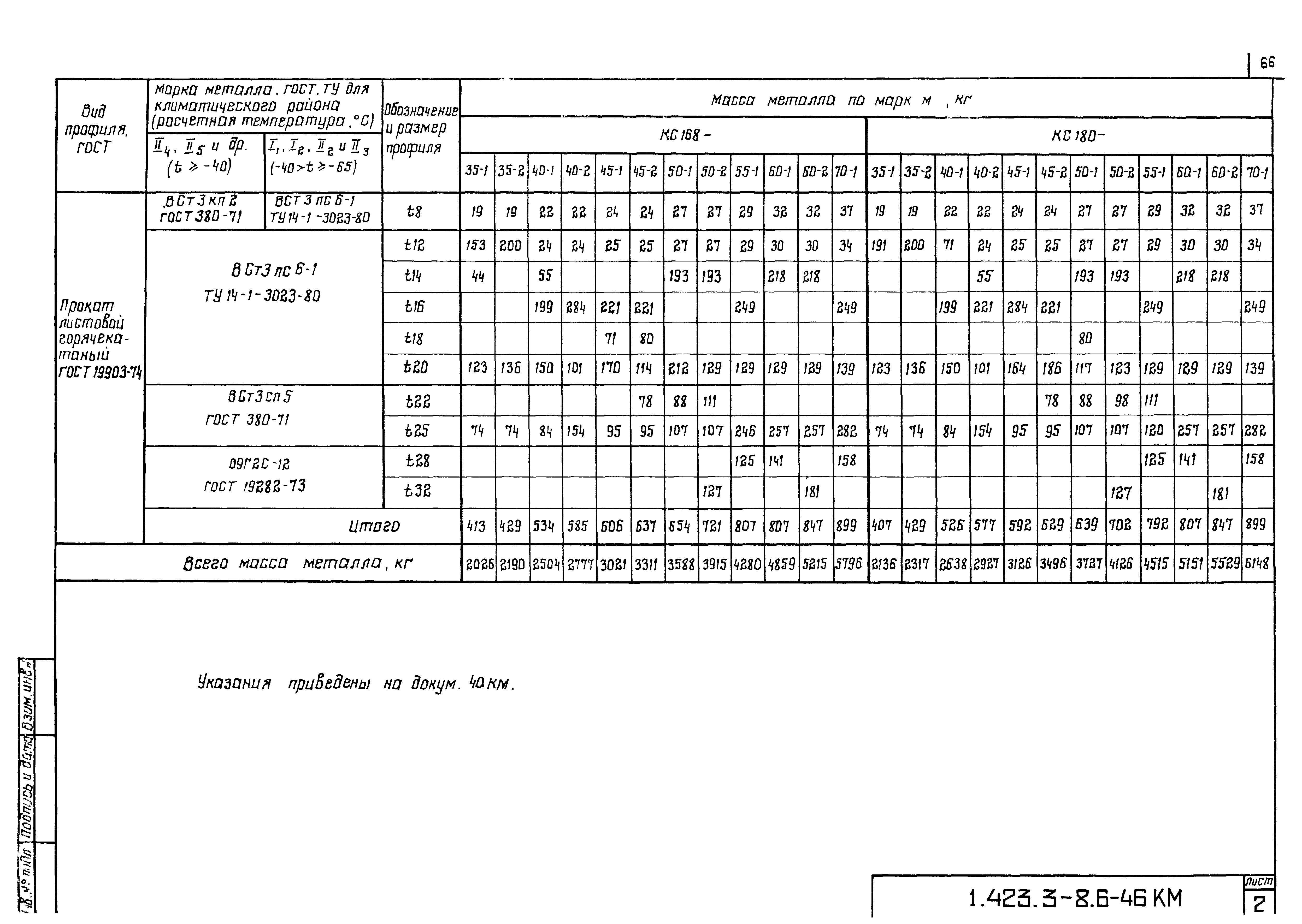 Серия 1.423.3-8