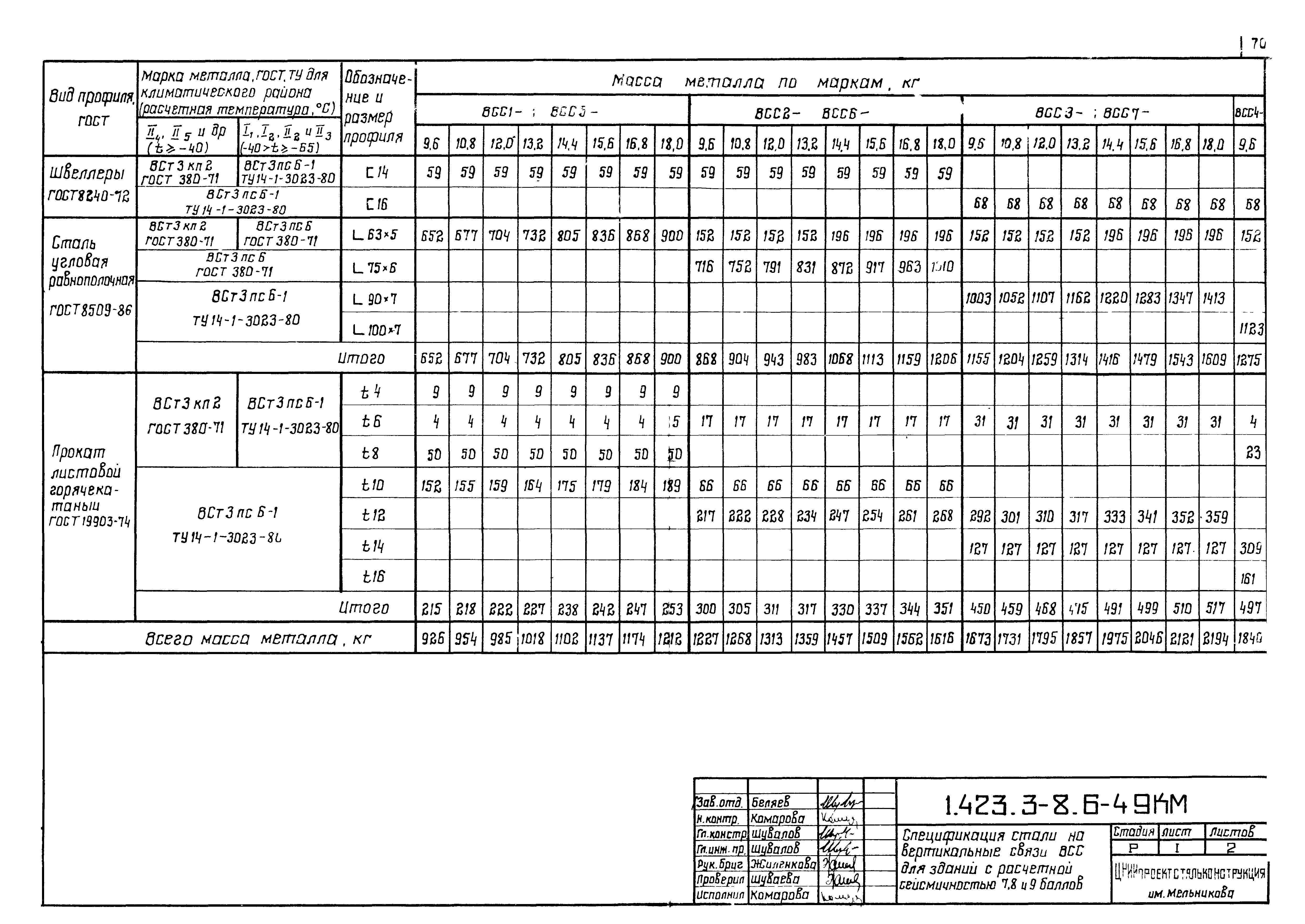 Серия 1.423.3-8