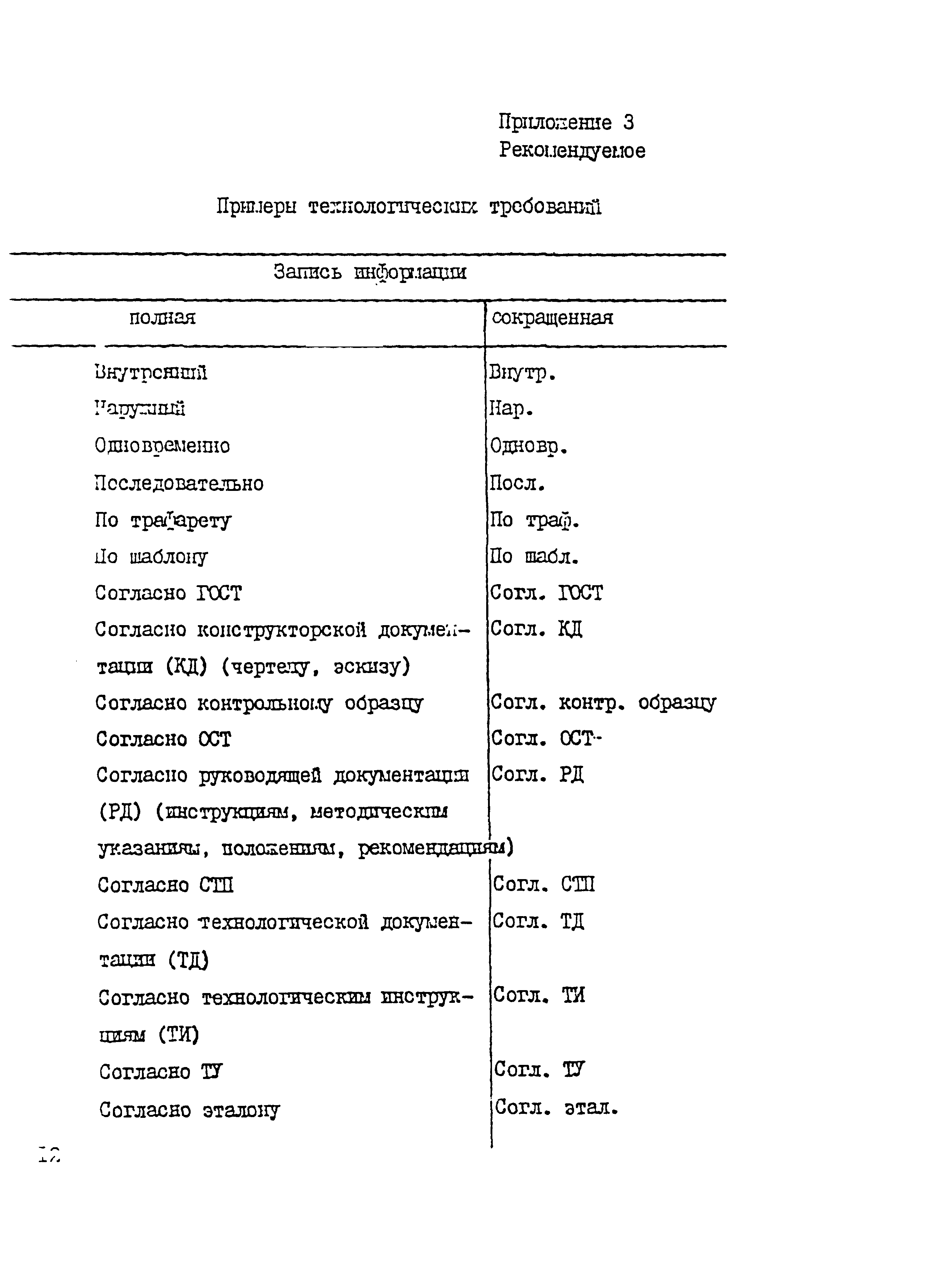 Р 50-54-76-88