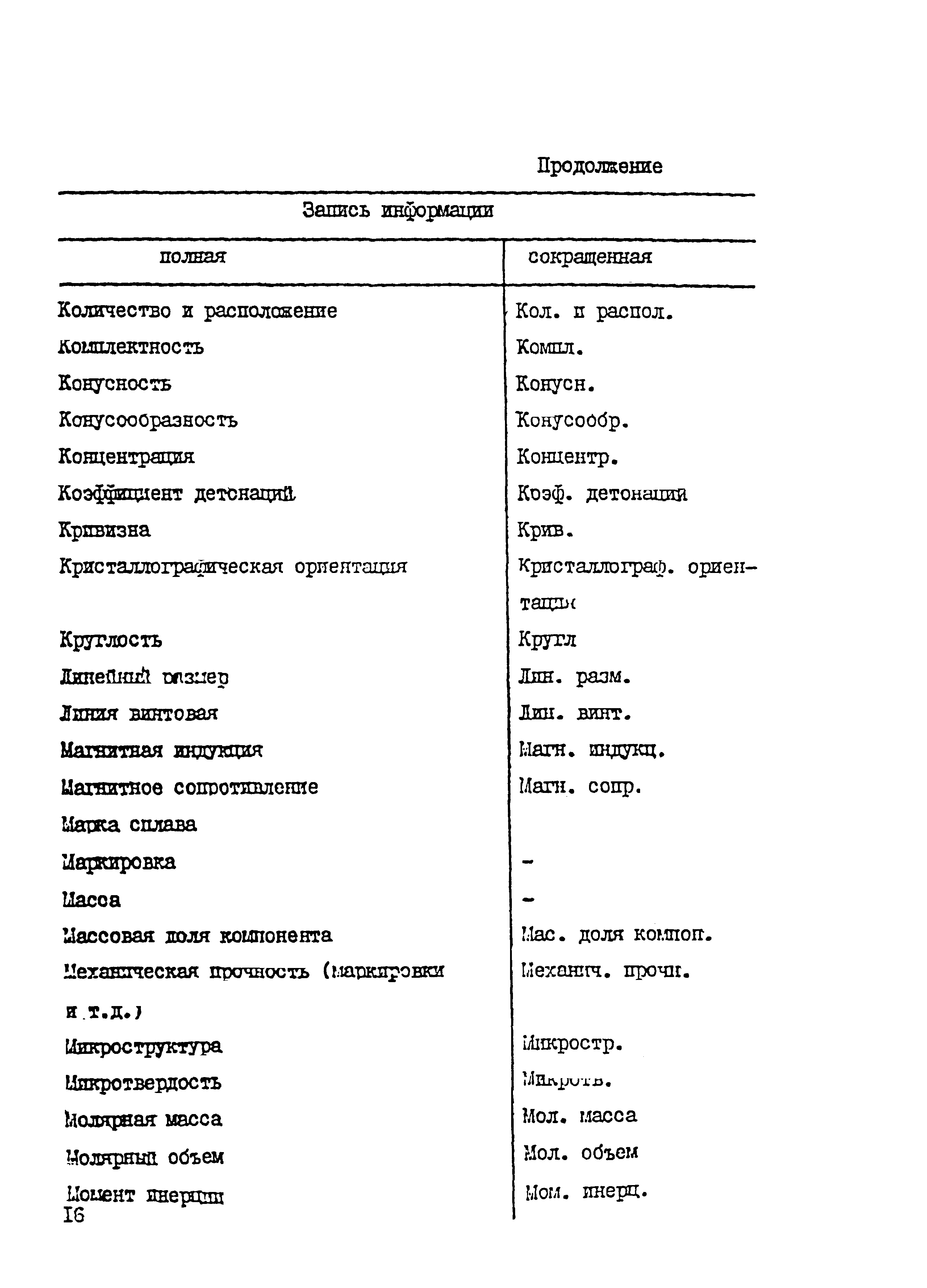 Р 50-54-76-88