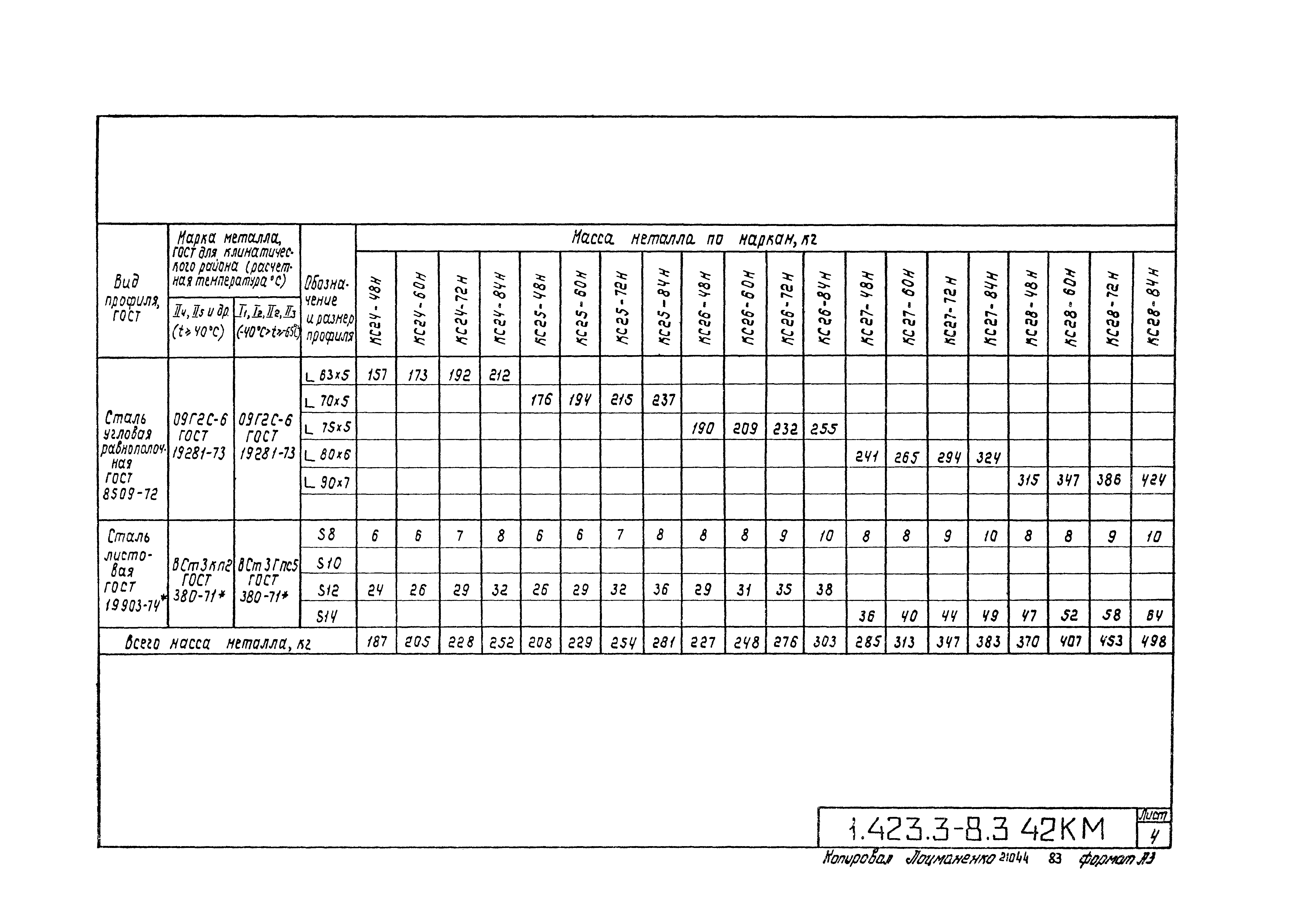 Серия 1.423.3-8