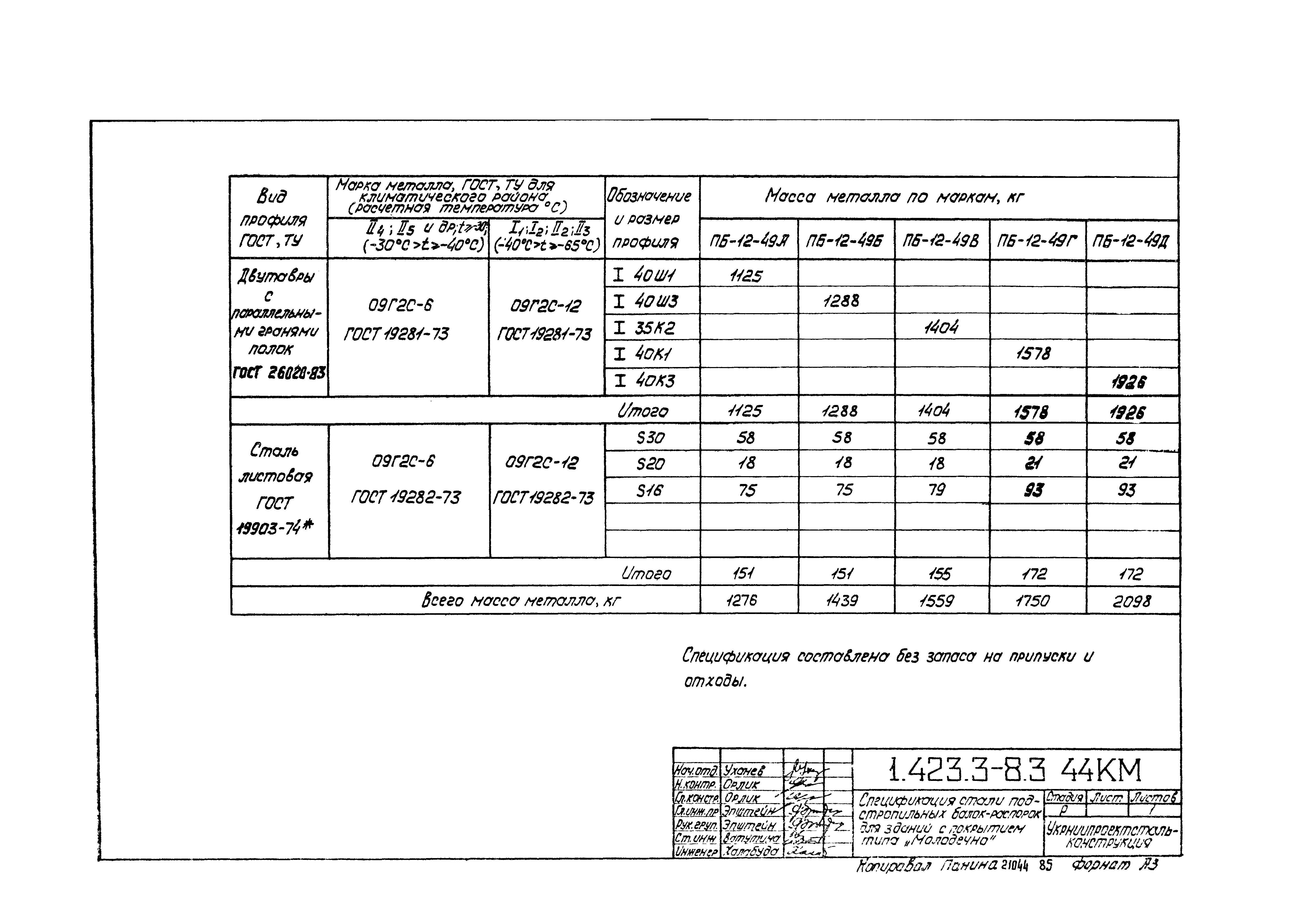 Серия 1.423.3-8