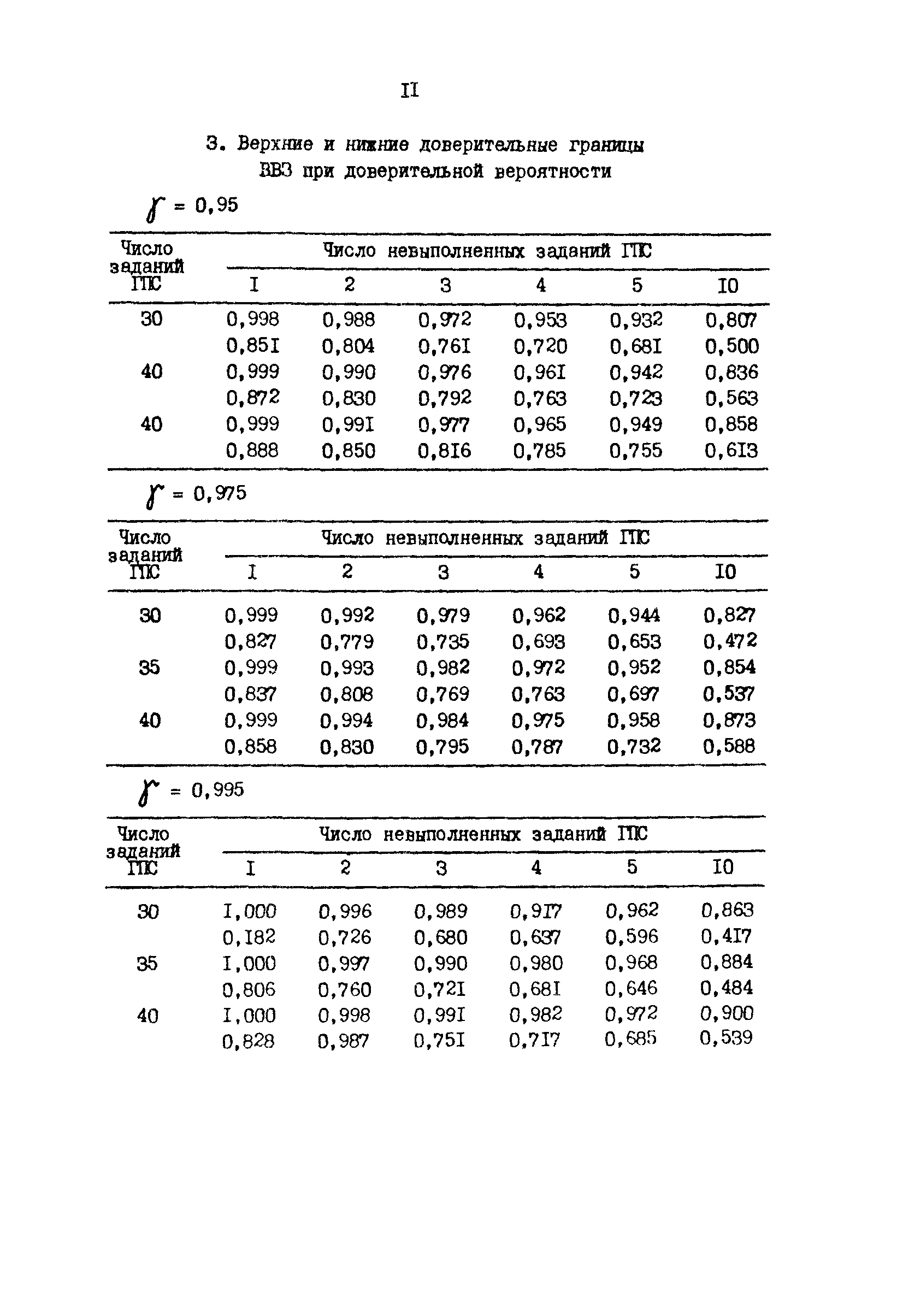 Р 50-54-74-88