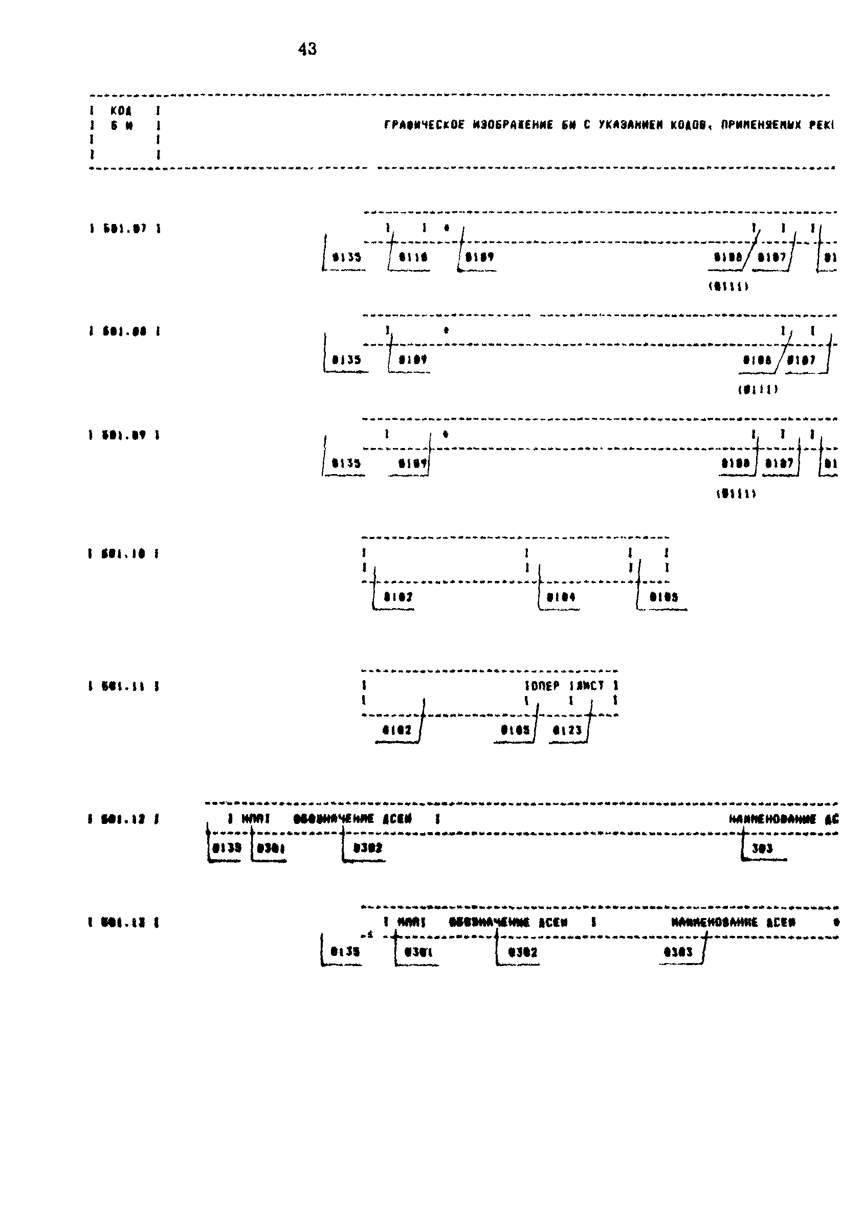 Р 50-54-71-88