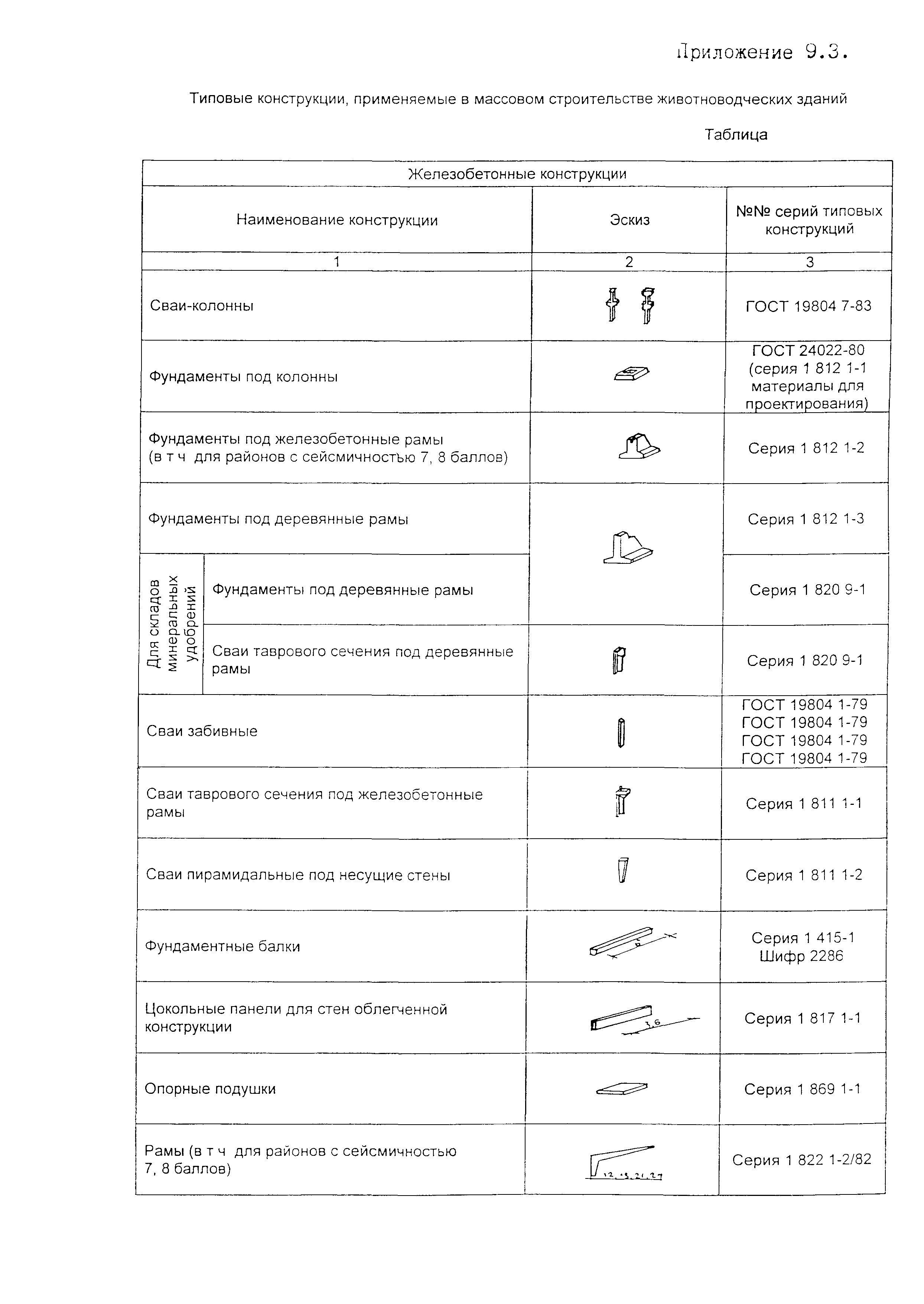 ОСН-АПК 2.10.03.001-04