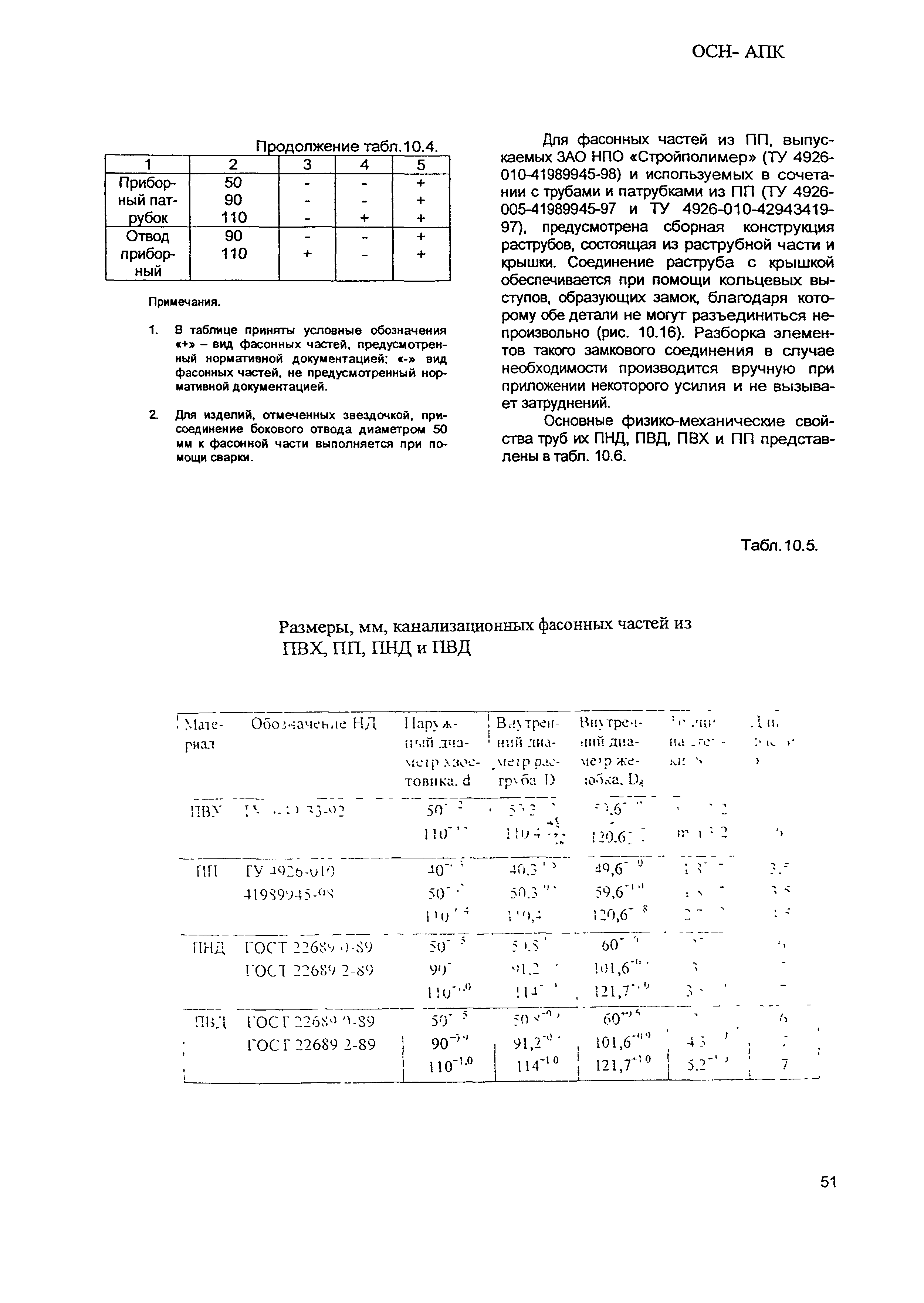 ОСН-АПК 2.10.06.001-04