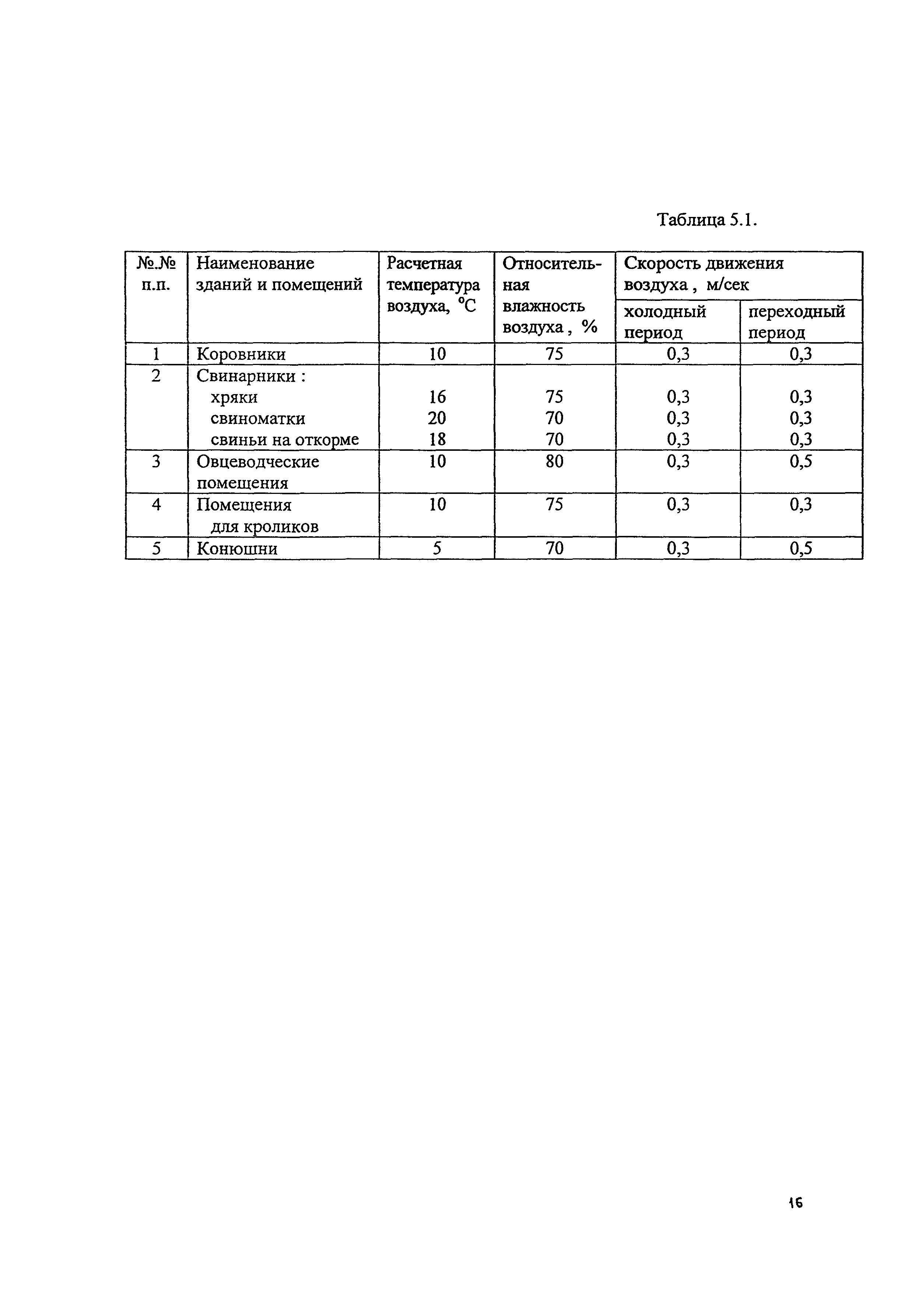 ОСН-АПК 2.10.22.001-04