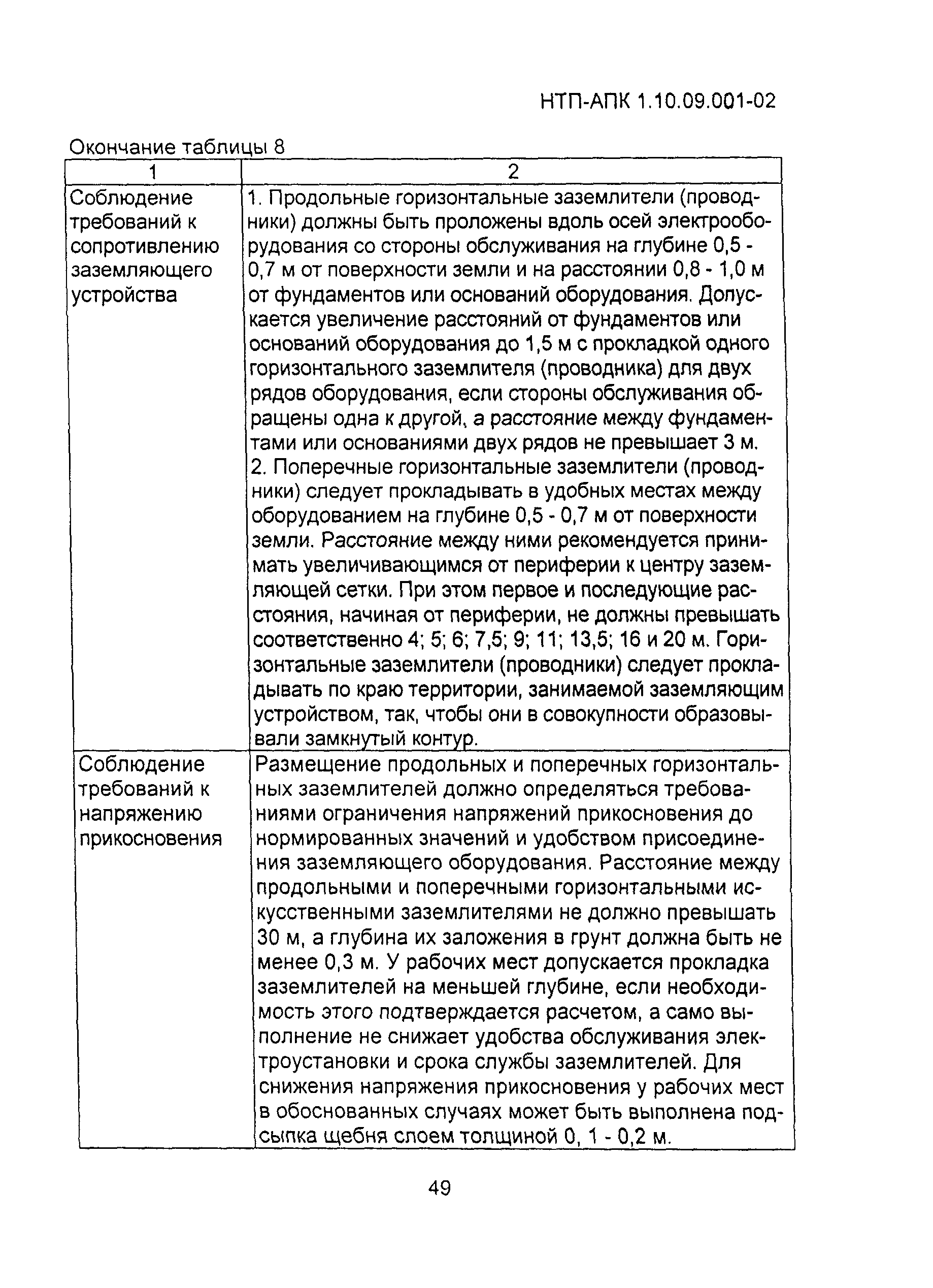 НТП-АПК 1.10.09.001-02