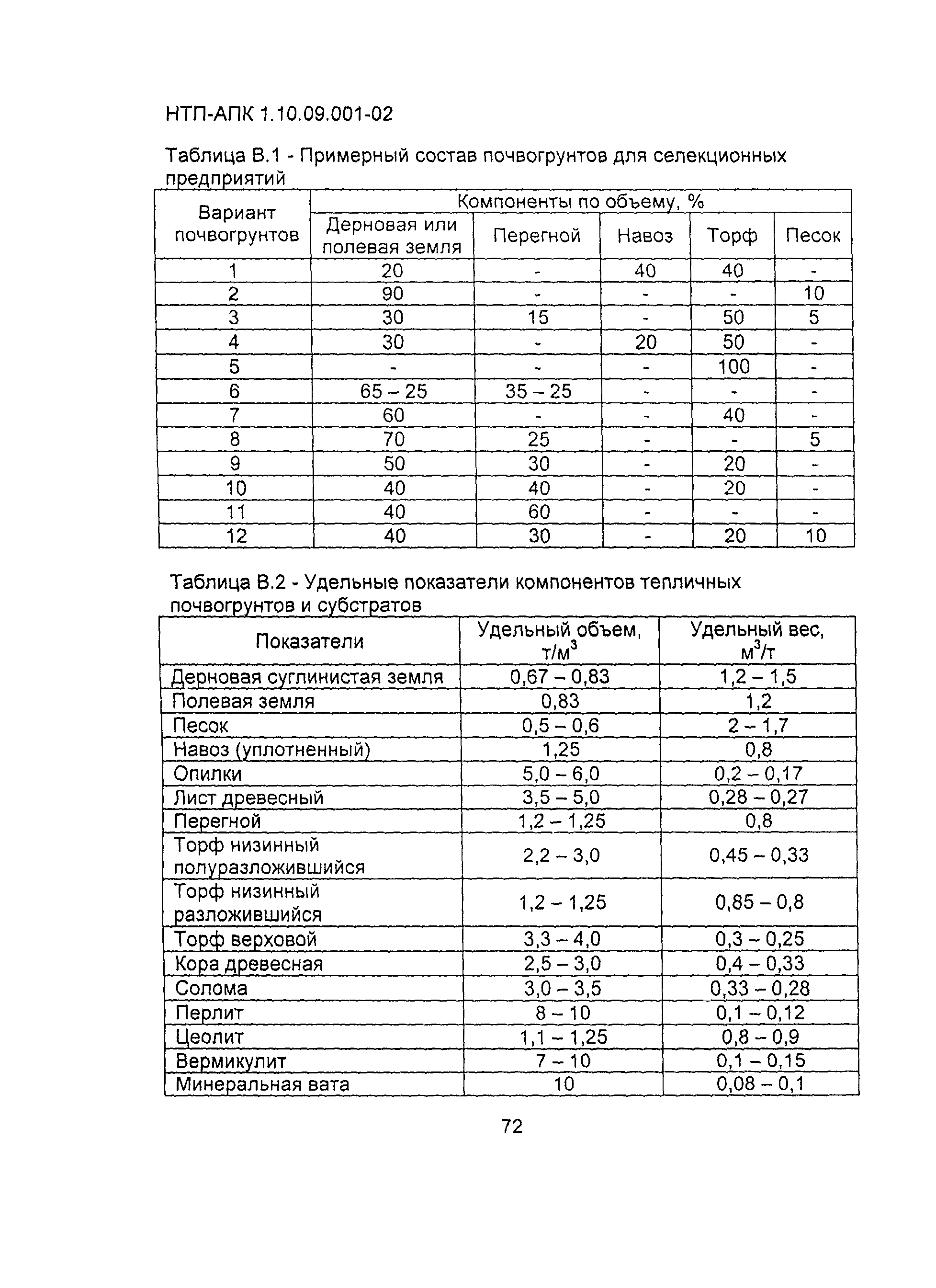 НТП-АПК 1.10.09.001-02