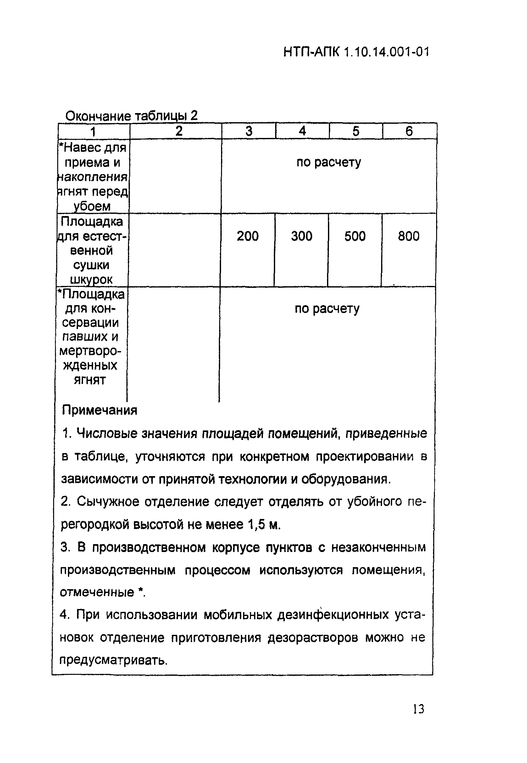 НТП-АПК 1.10.14.001-01