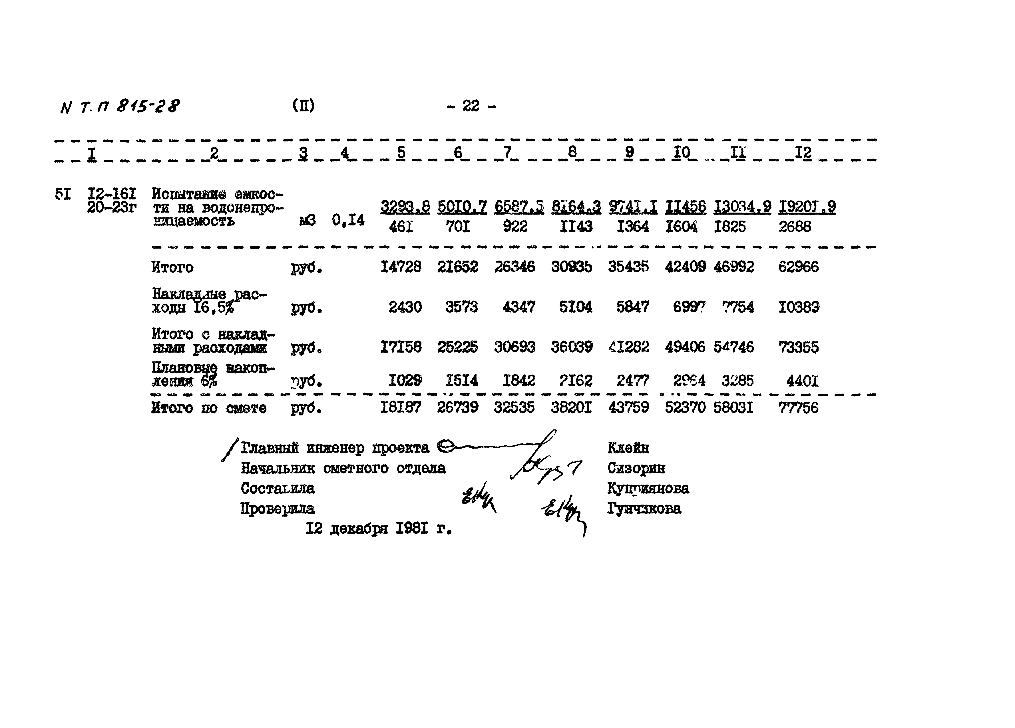 Типовой проект 815-28