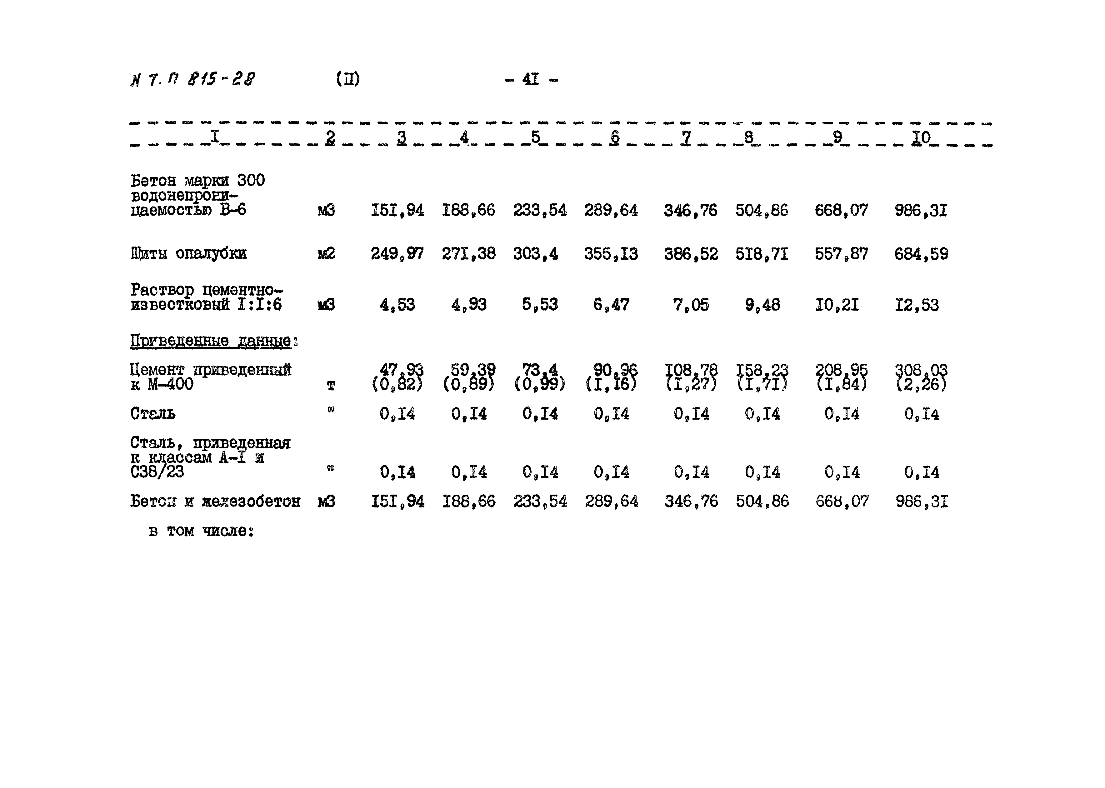 Типовой проект 815-28