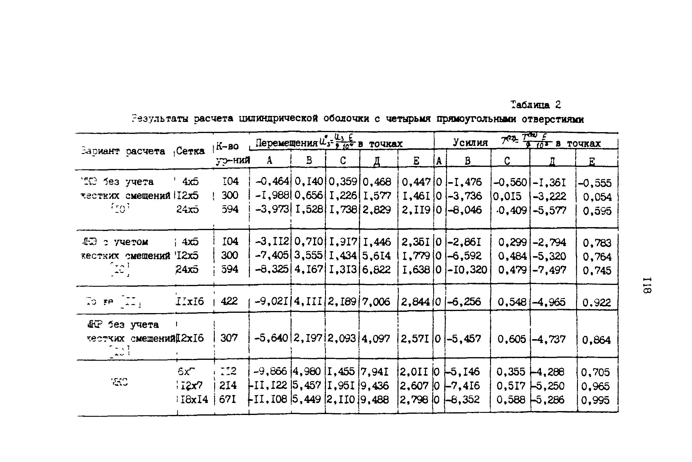 Р 50-54-59-88