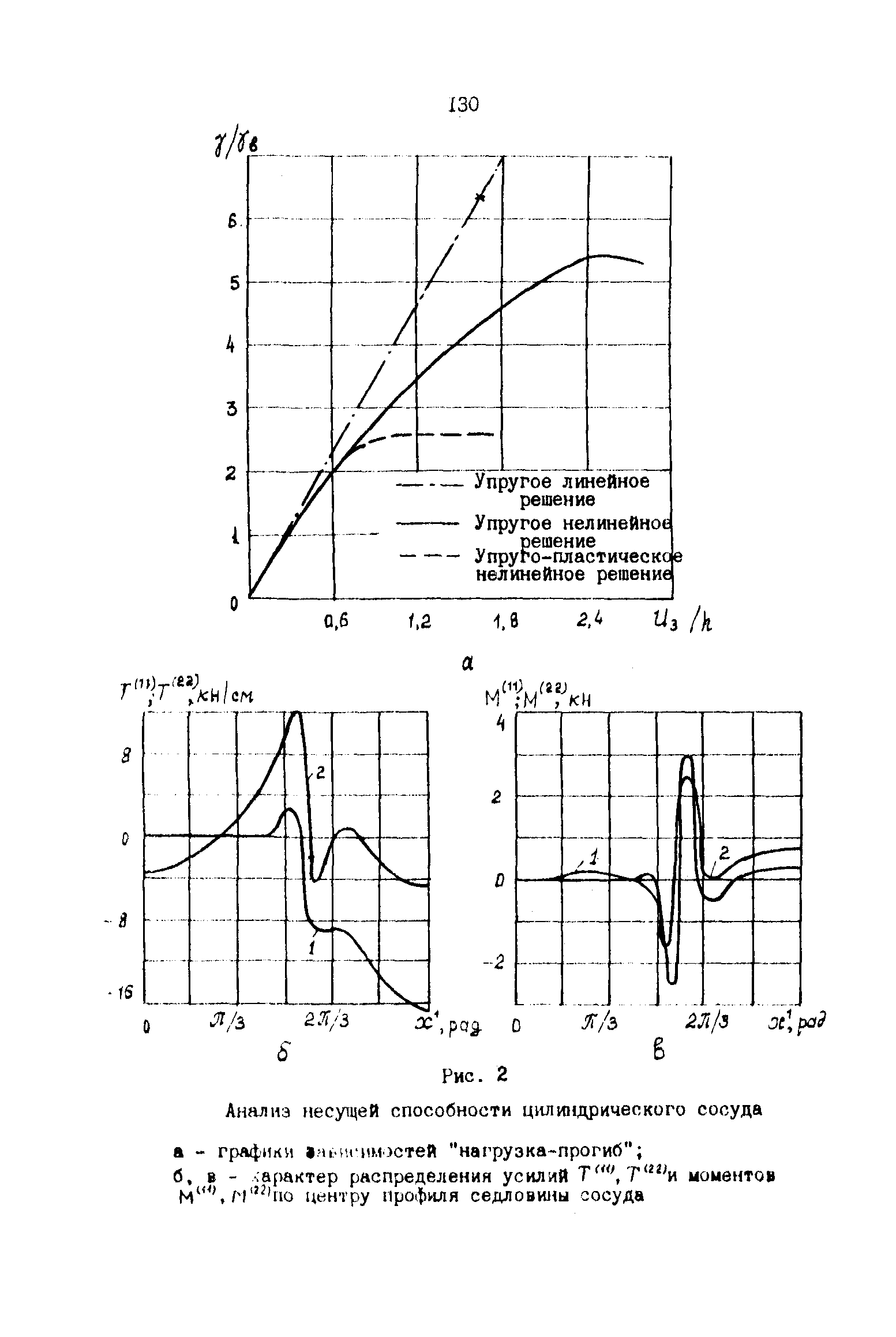 Р 50-54-59-88