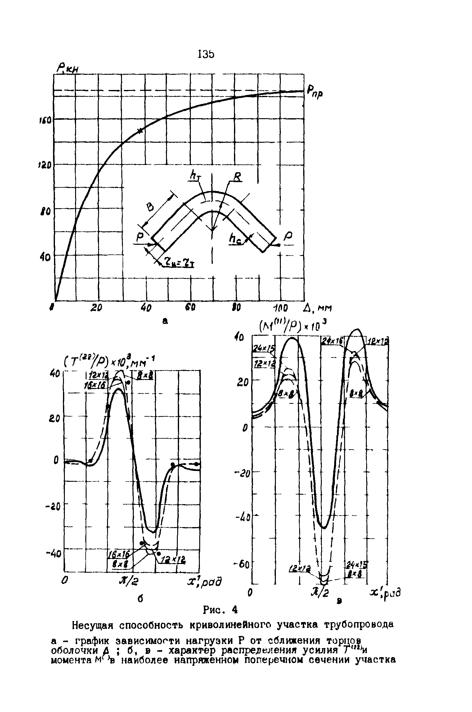 Р 50-54-59-88