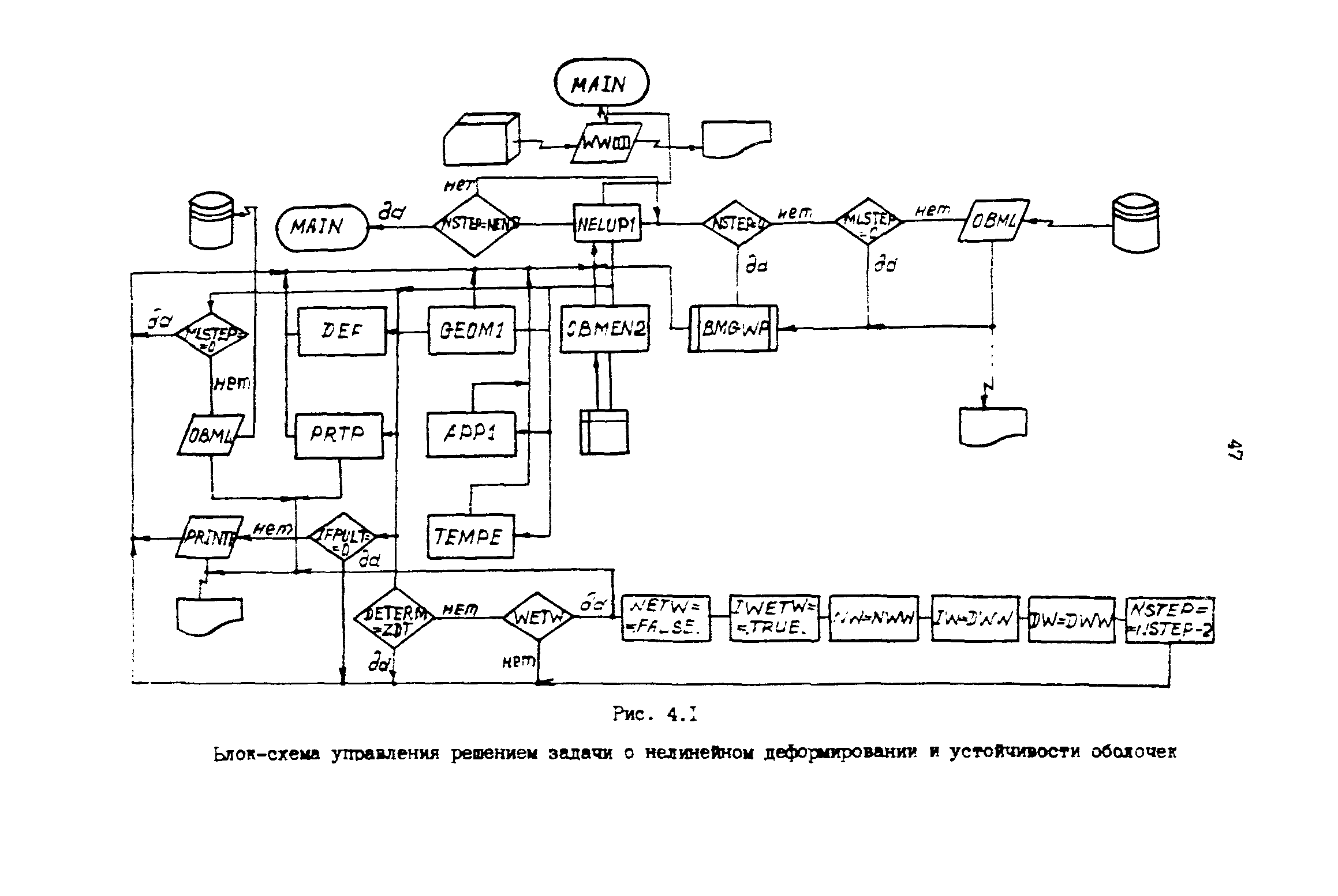 Р 50-54-59-88