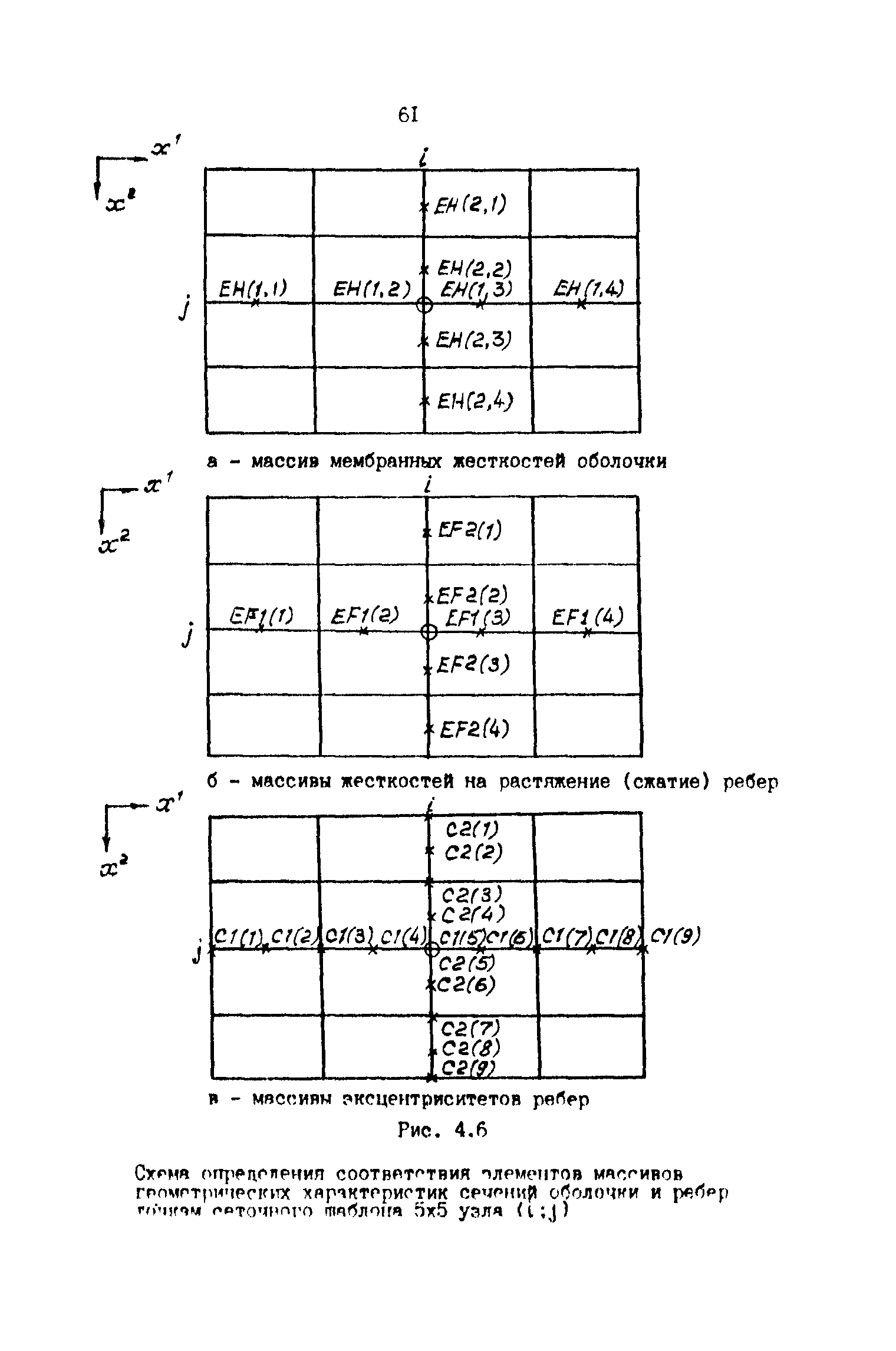 Р 50-54-59-88