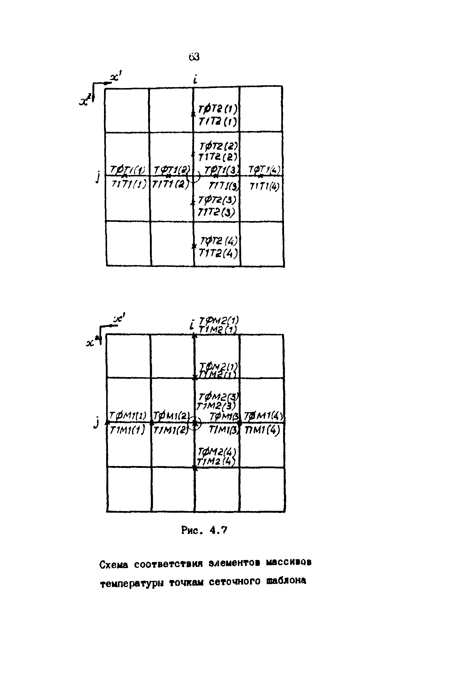 Р 50-54-59-88