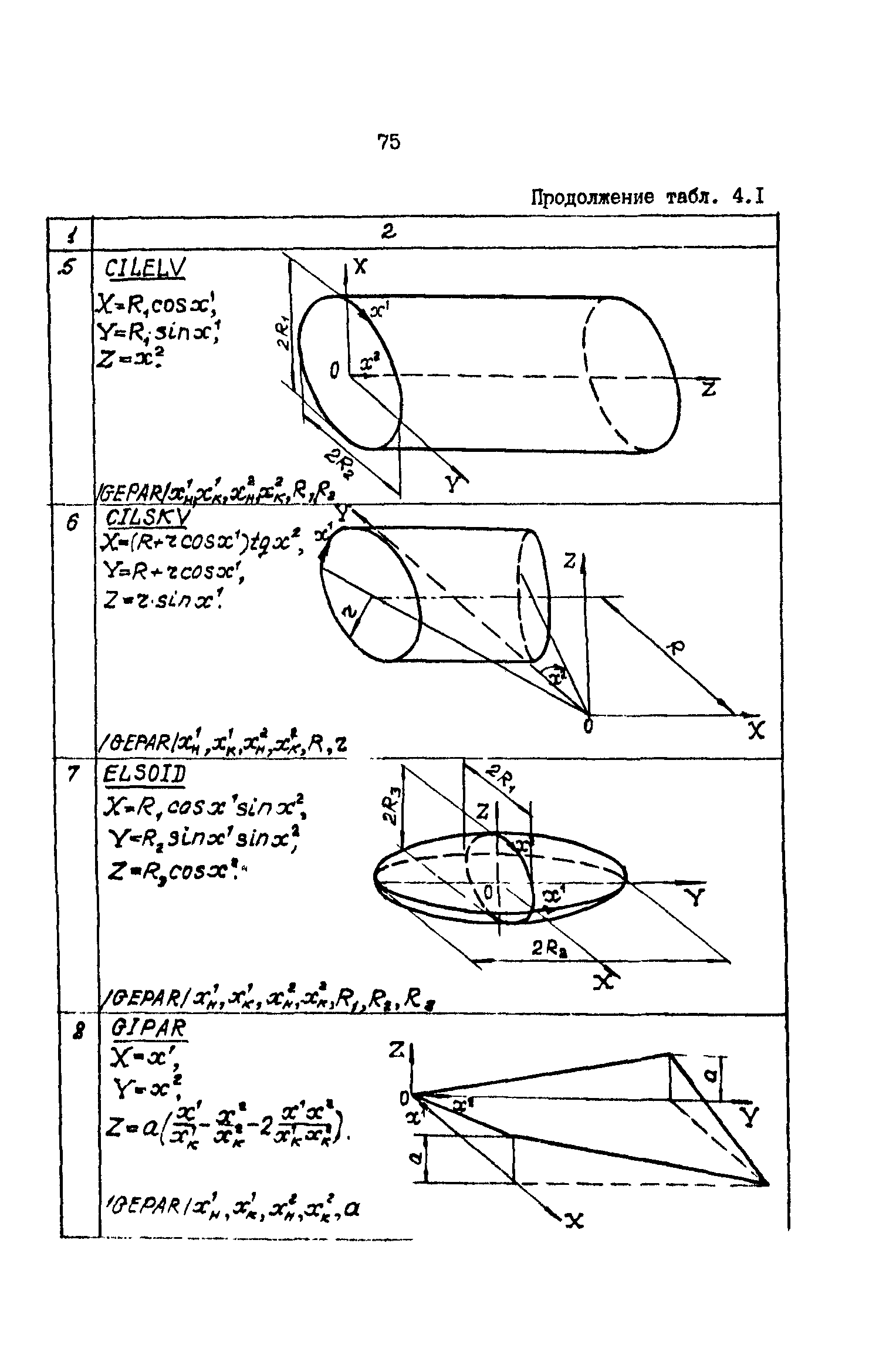 Р 50-54-59-88