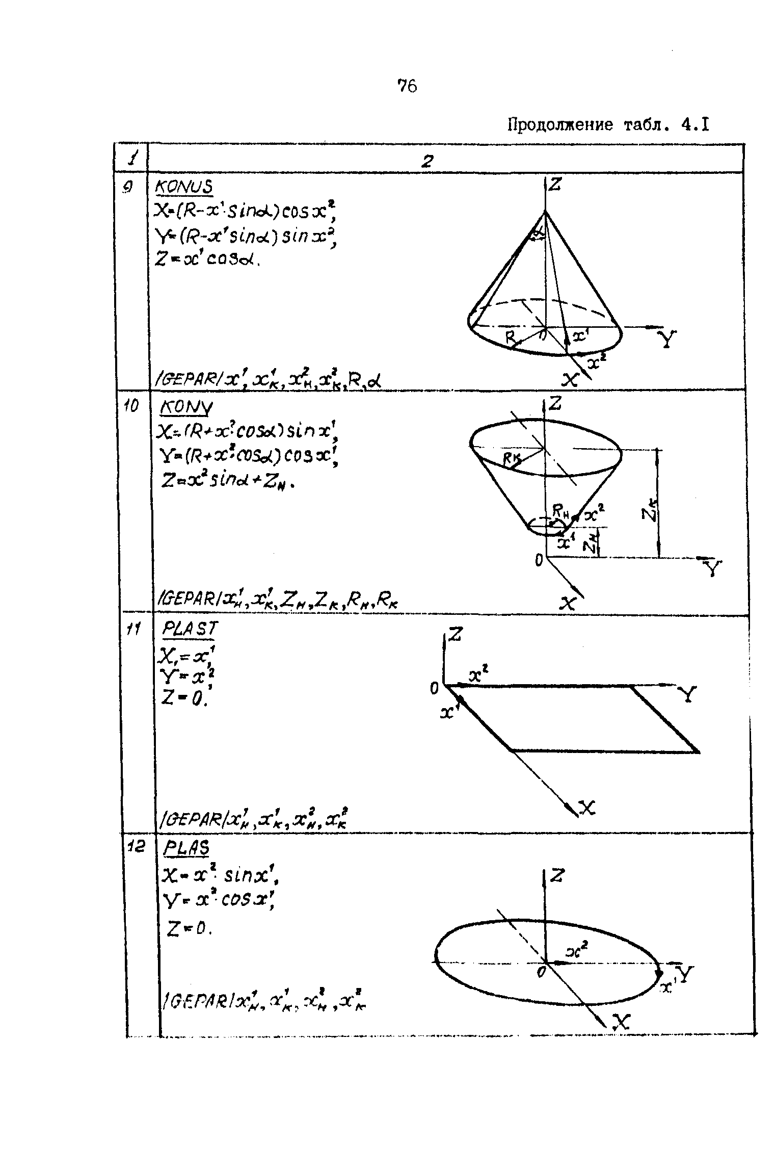 Р 50-54-59-88